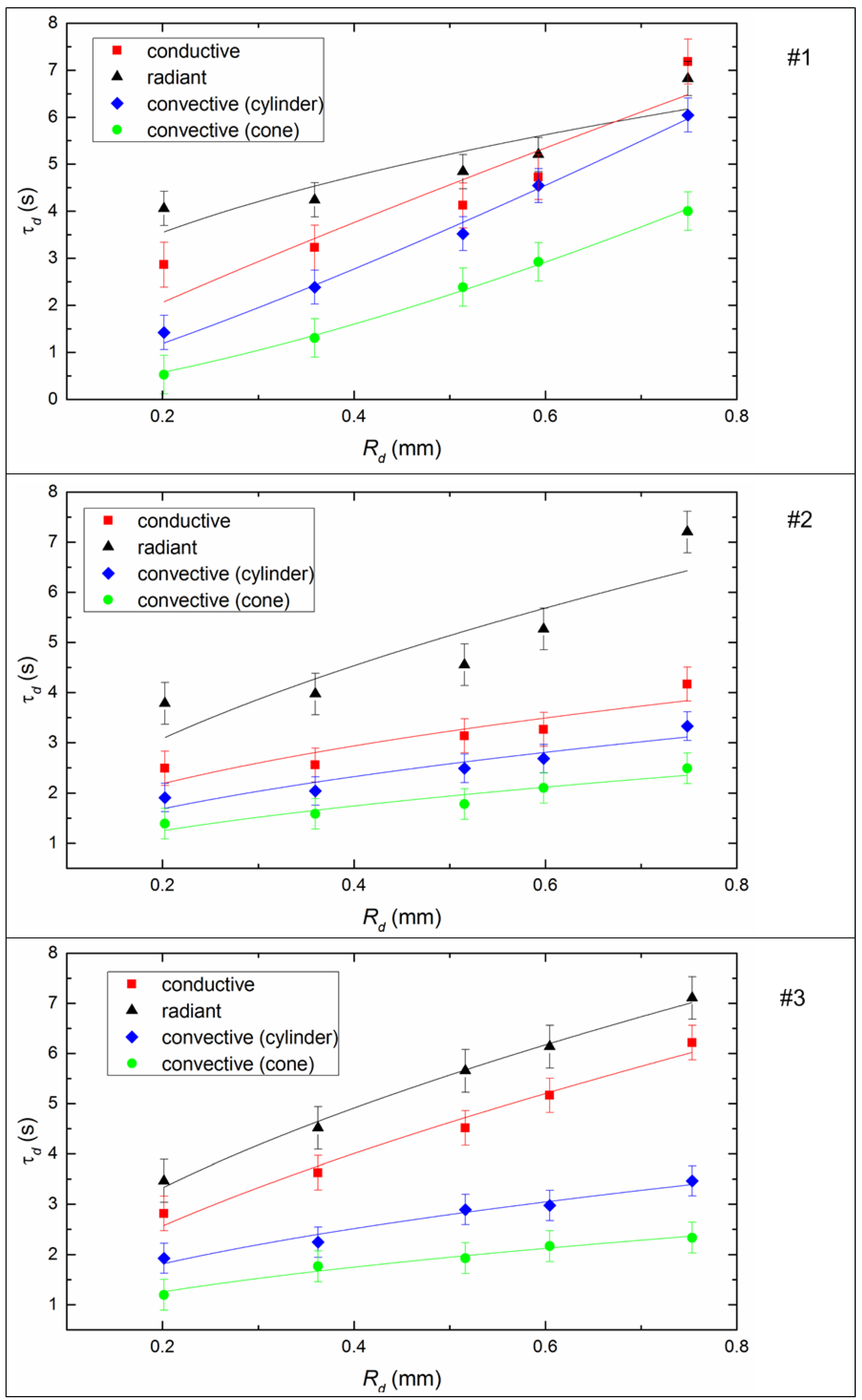 Energies 12 04553 g008