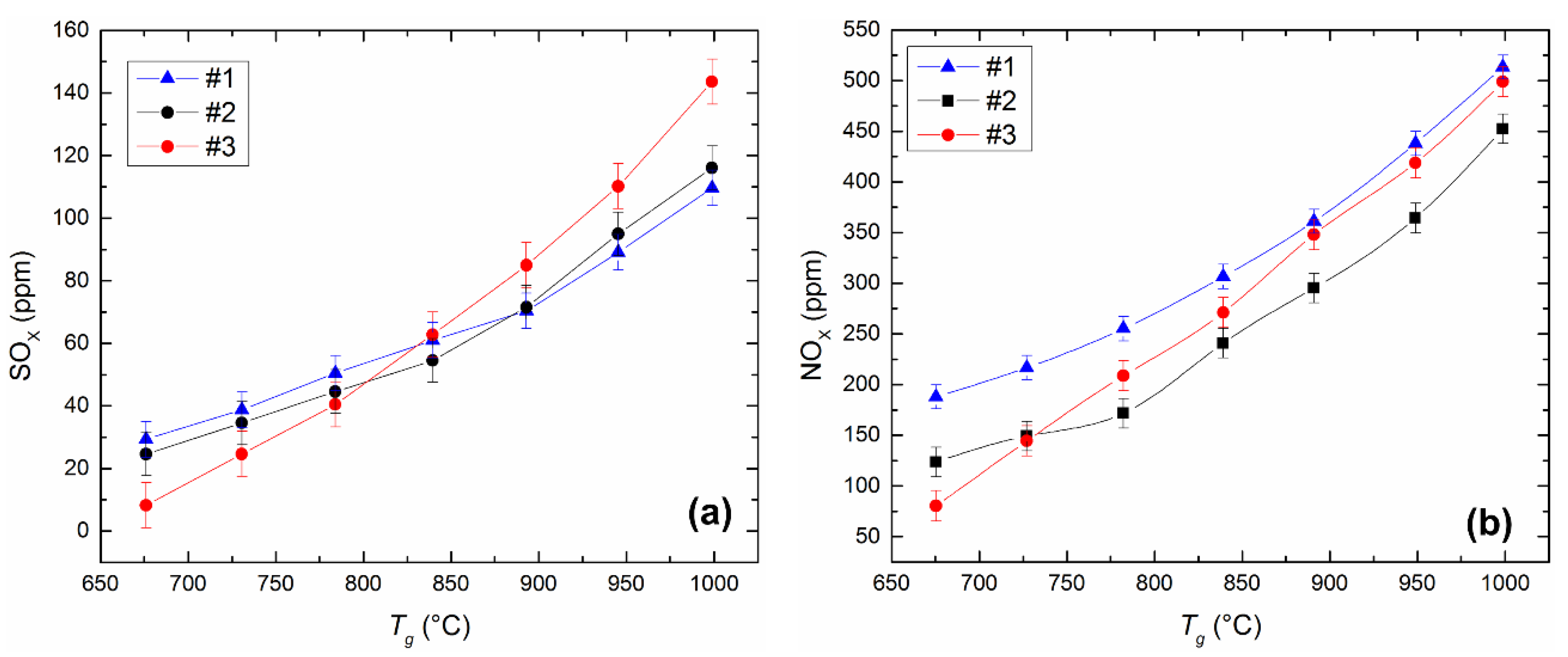Energies 12 04553 g012