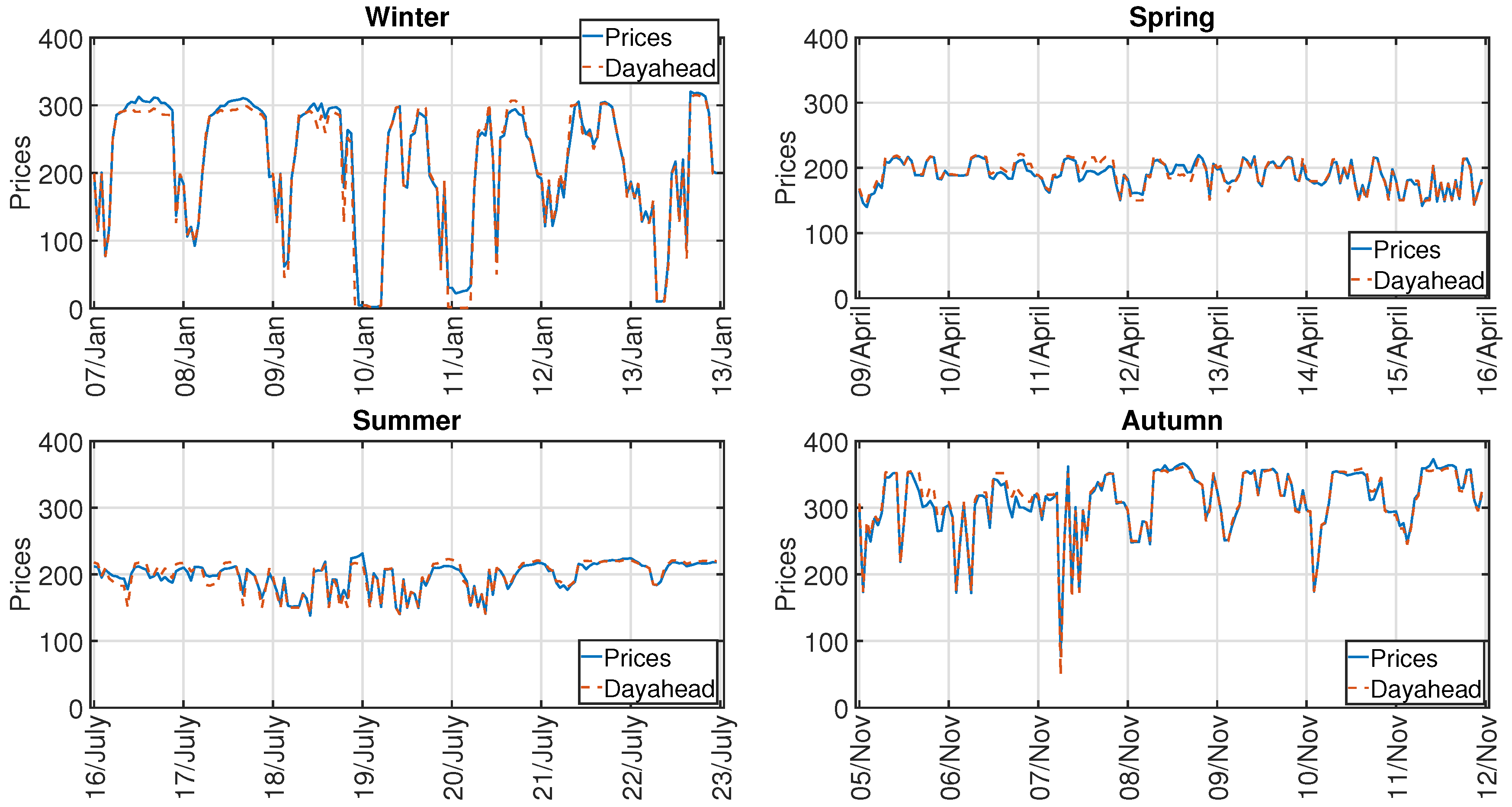 Energies 12 04557 g001 Energies 12 04557 g001