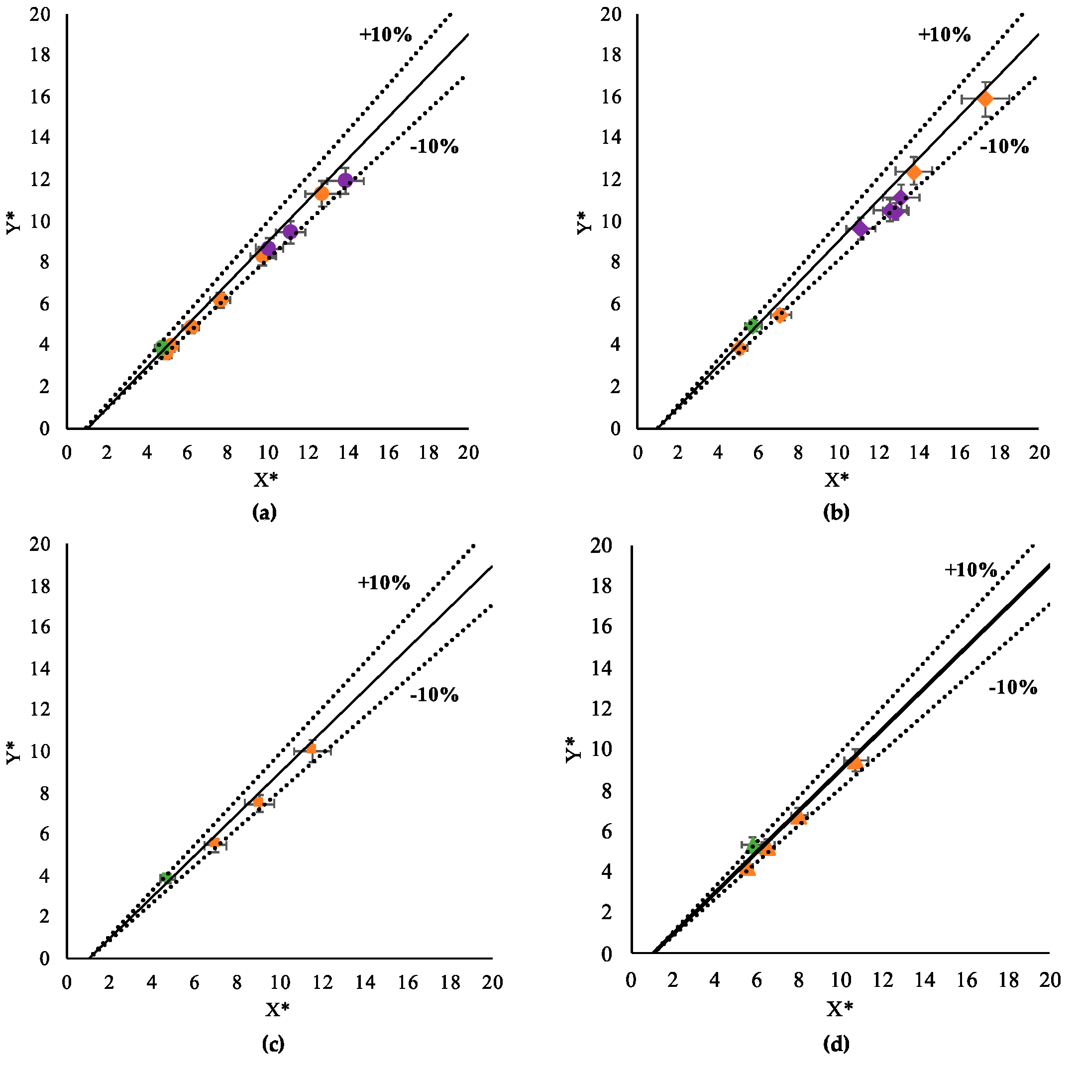 Energies Free Full Text Prediction Of Contact Angle Of Nanofluids By Single Phase Approaches Html