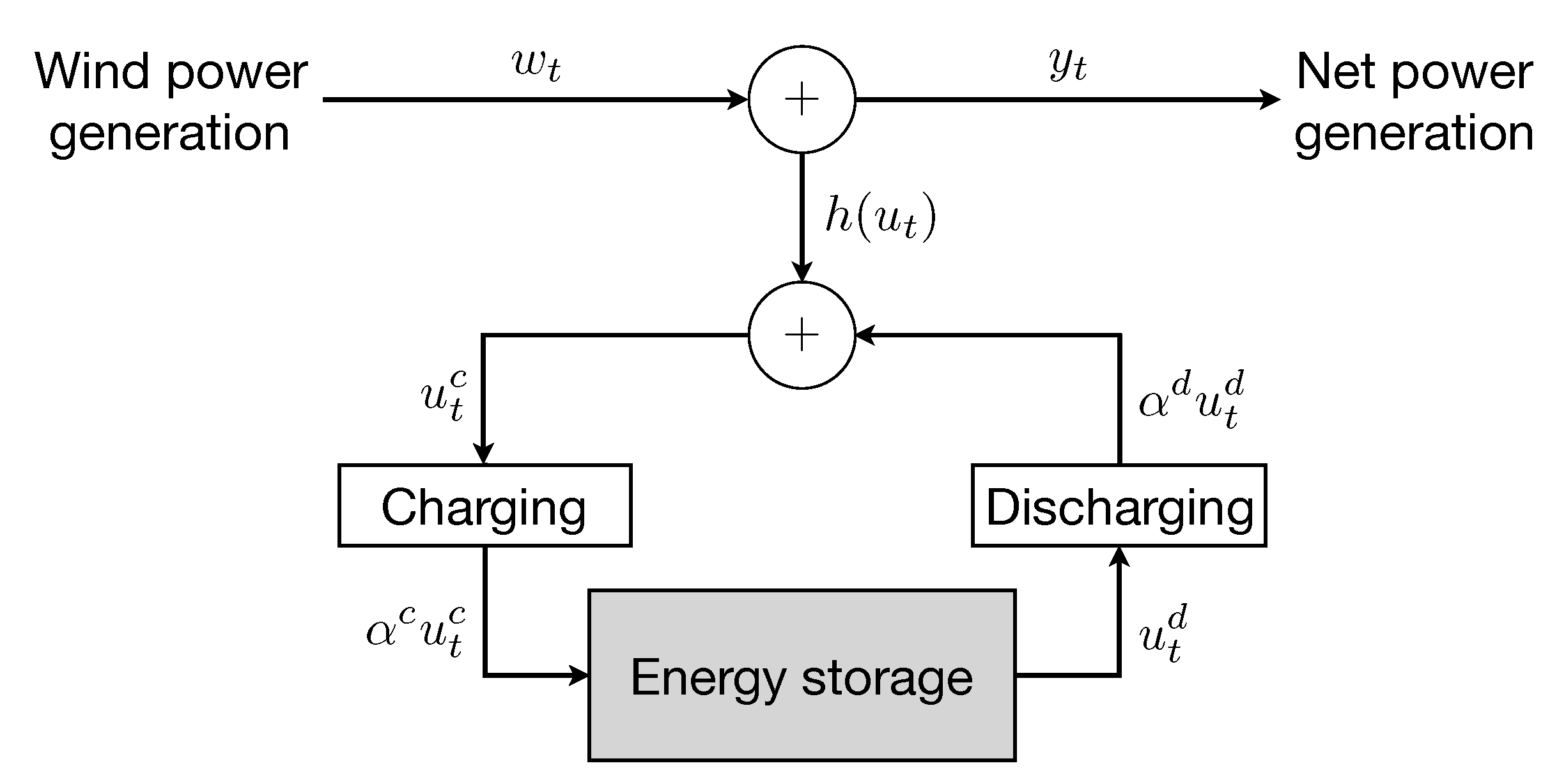 Energies 12 04577 g001