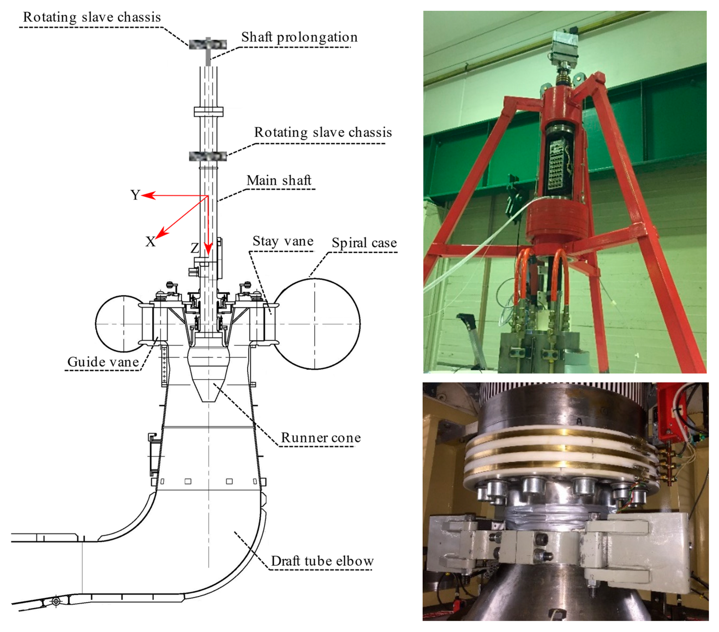 Energies Free Full Text Experimental Investigation Of A 10 Mw Prototype Kaplan Turbine During Start Up Operation Html