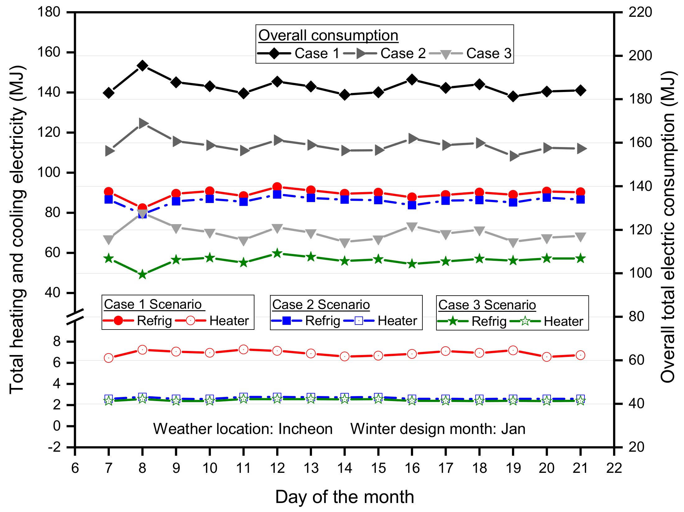 Energies 12 04589 g012