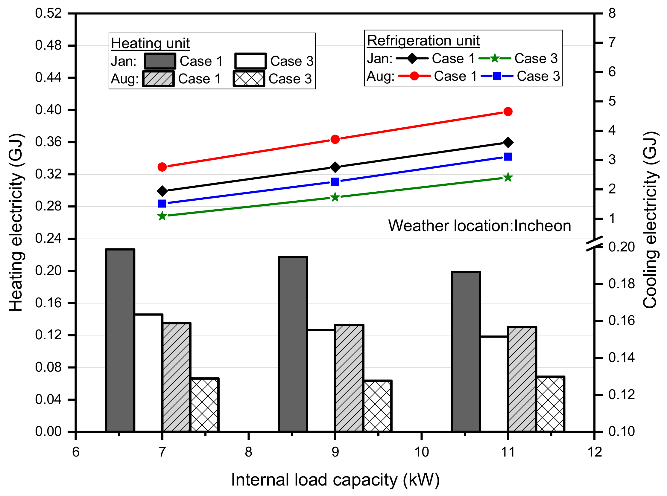 Energies 12 04589 g021