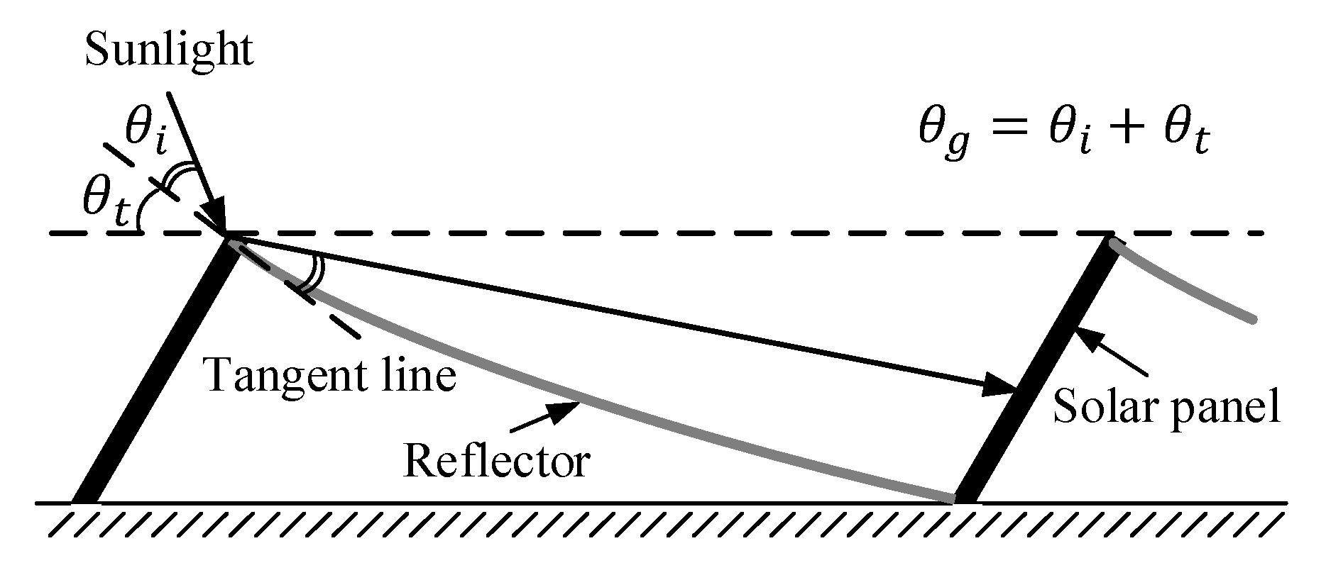 Energies 12 04602 g006