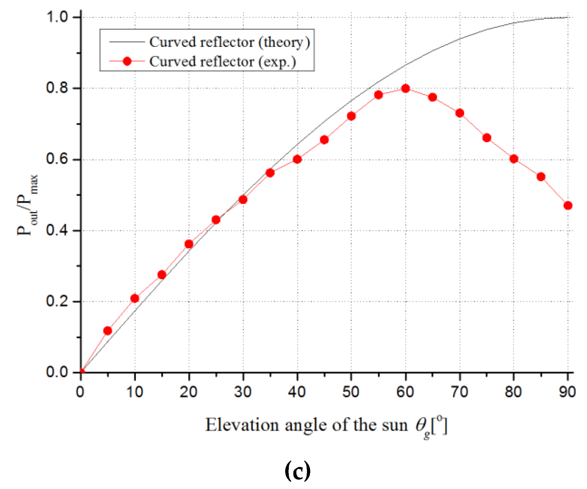 Energies 12 04602 g012b