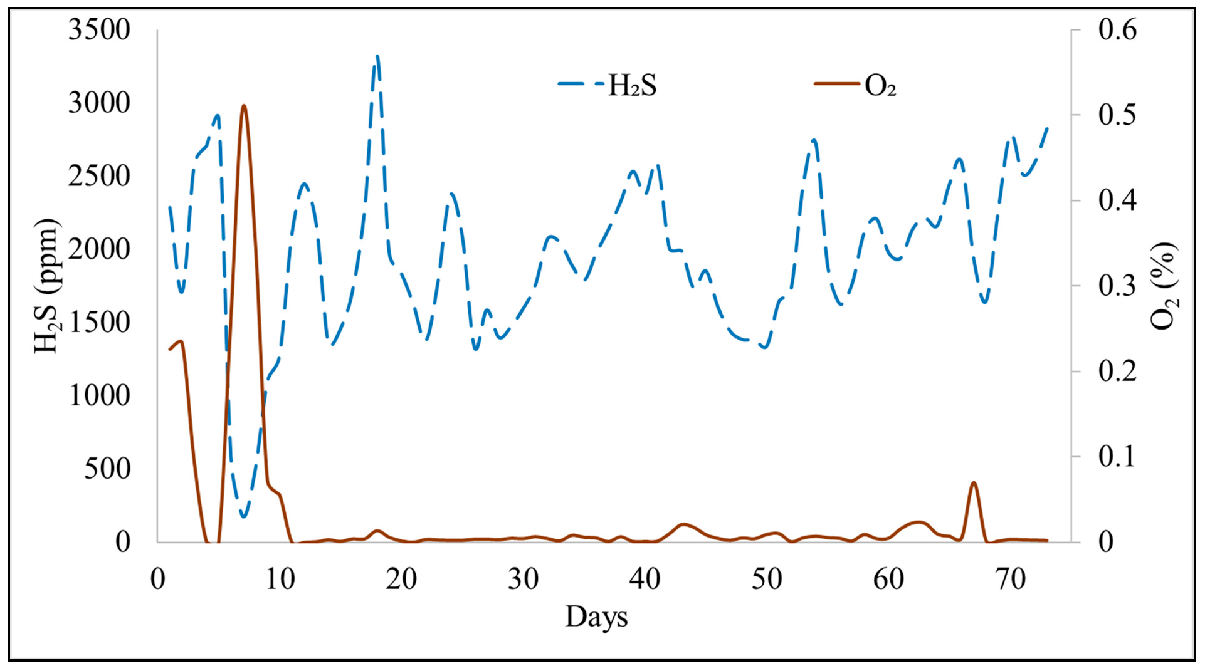 Energies 12 04605 g004