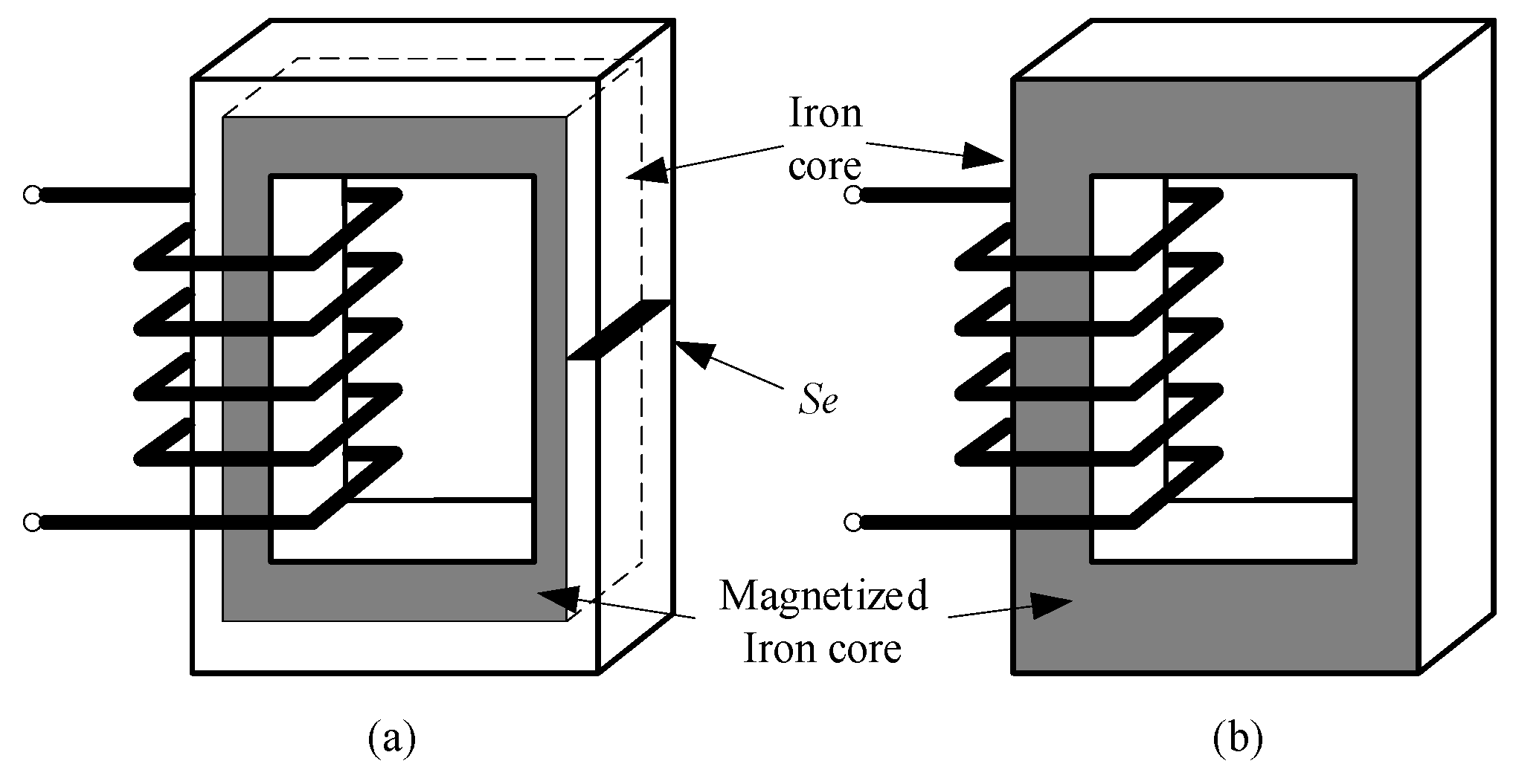Energies | Free Full-Text | Novel Remanence Determination for Transformers Based on Magnetizing Inductance Measurements