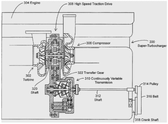 Energies Free Full Text Electric Boosting And Energy Recovery Systems For Engine Downsizing Html