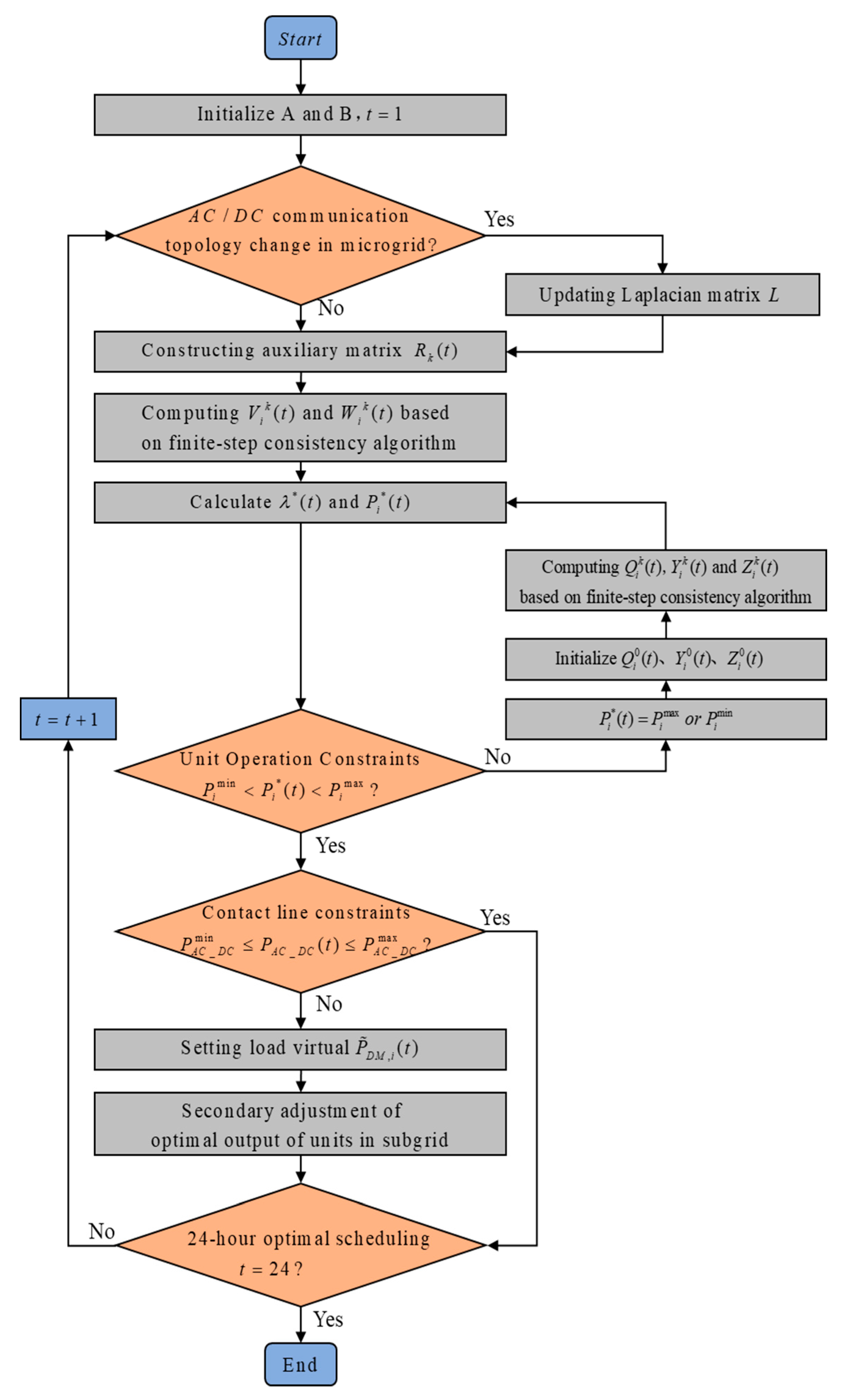 Energies 12 04637 g002