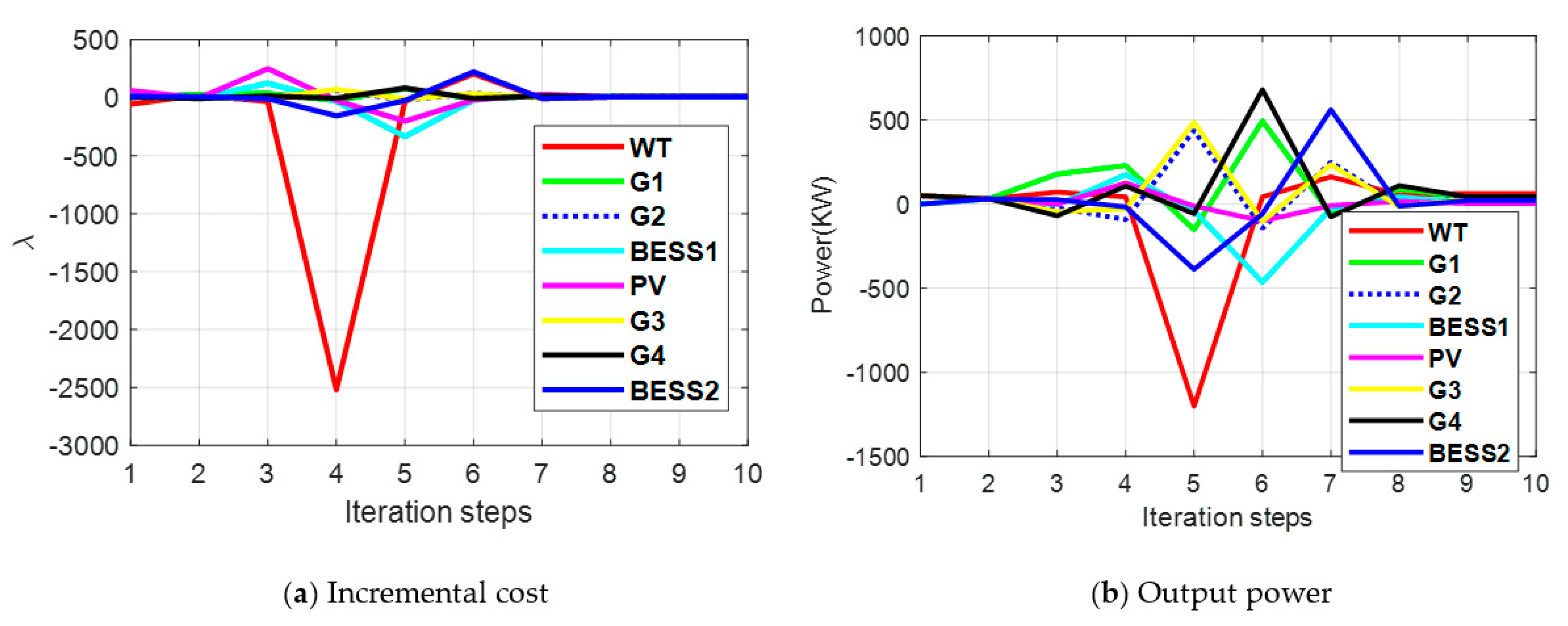 Energies 12 04637 g005