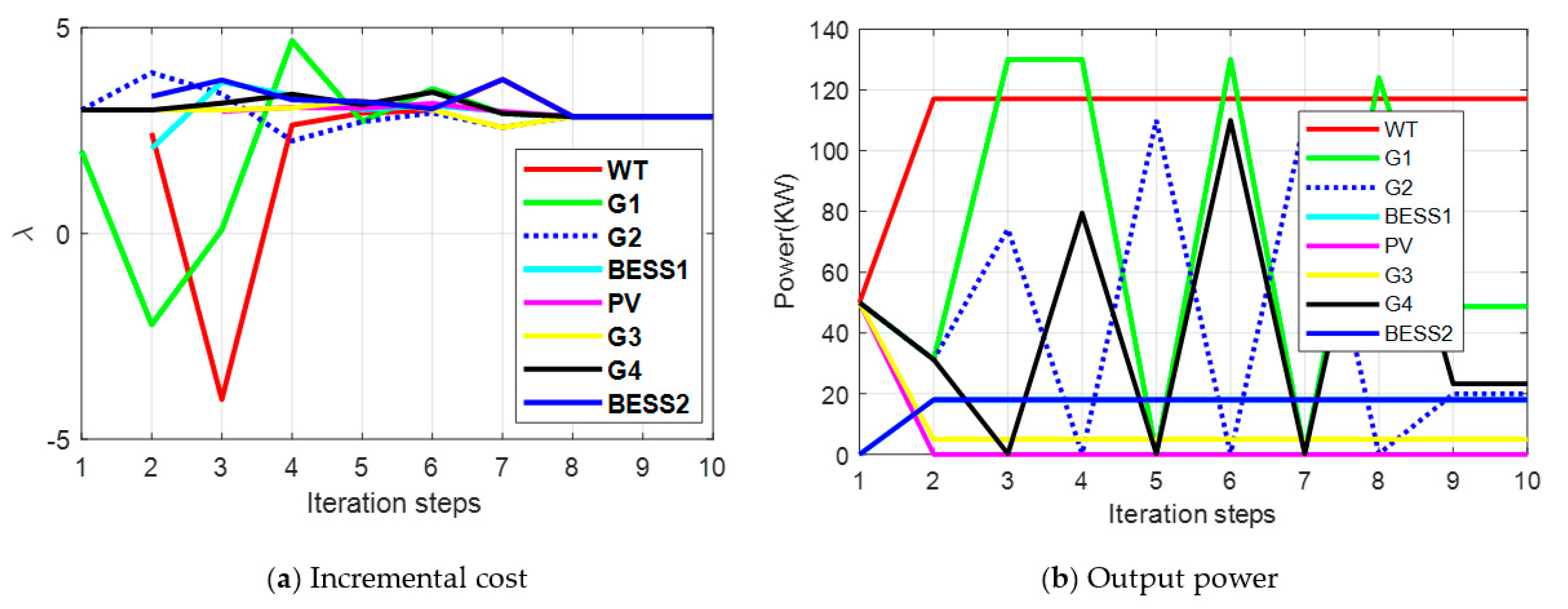 Energies 12 04637 g006