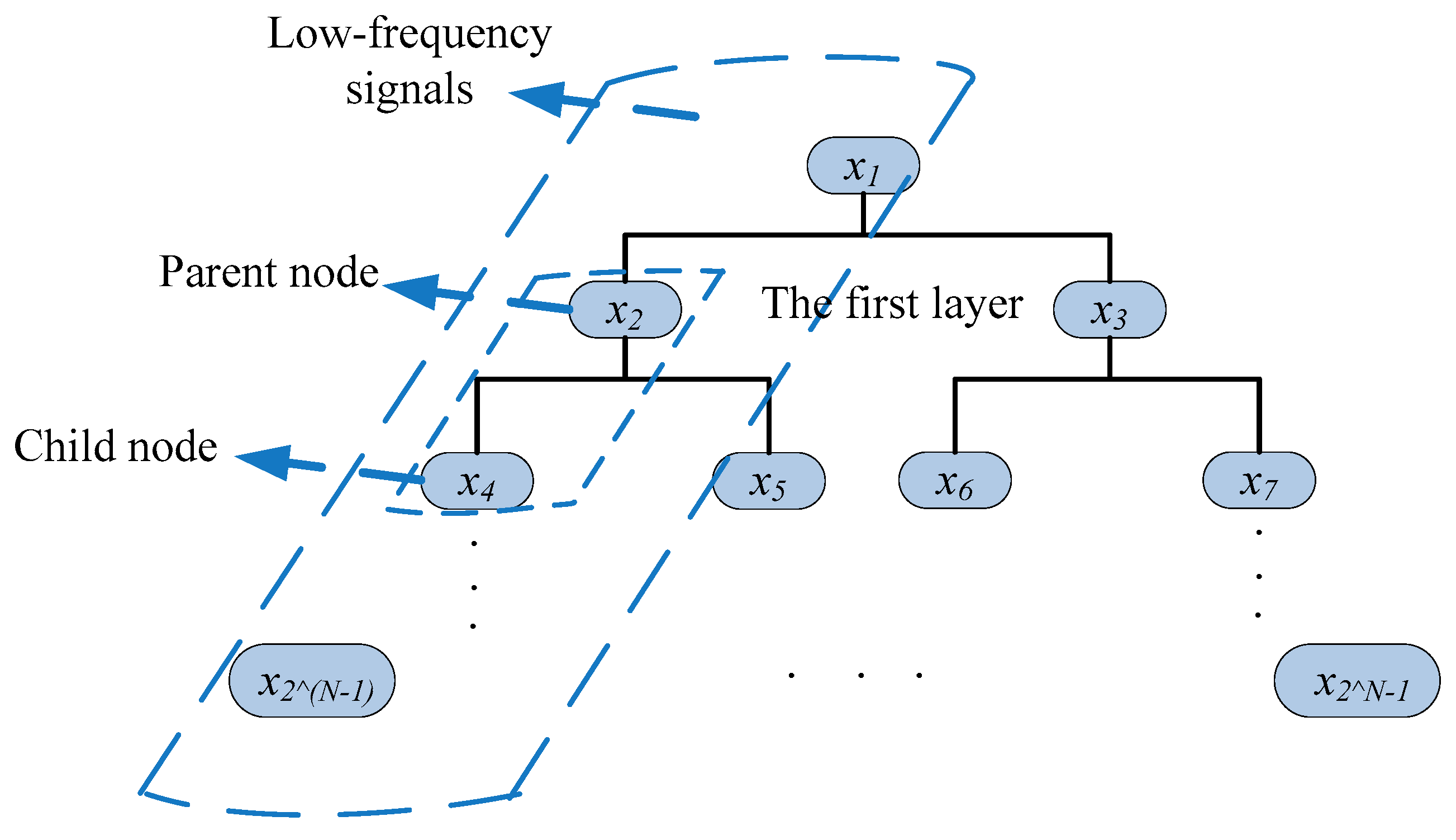 Energies 12 04642 g003