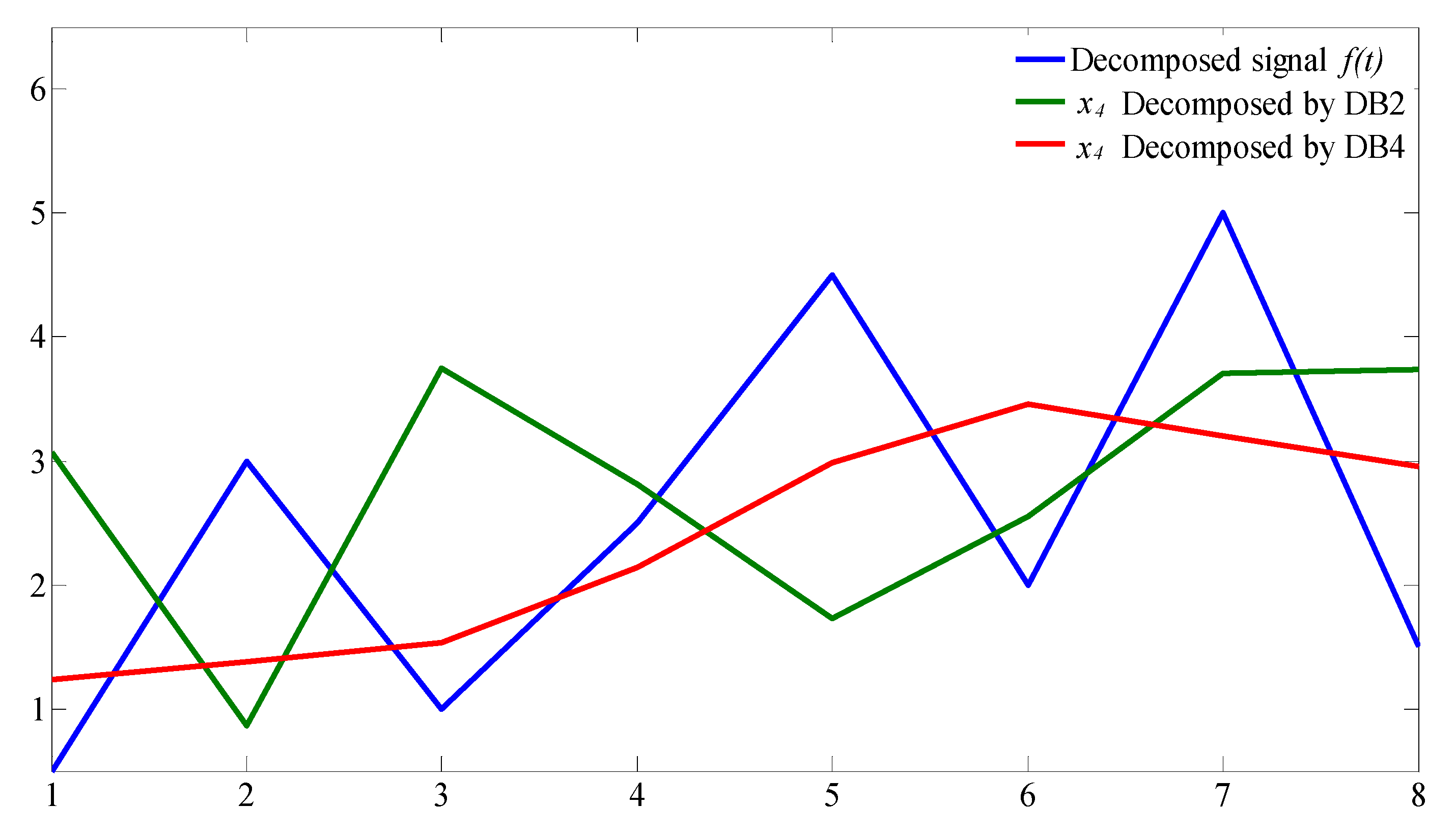 Energies 12 04642 g004