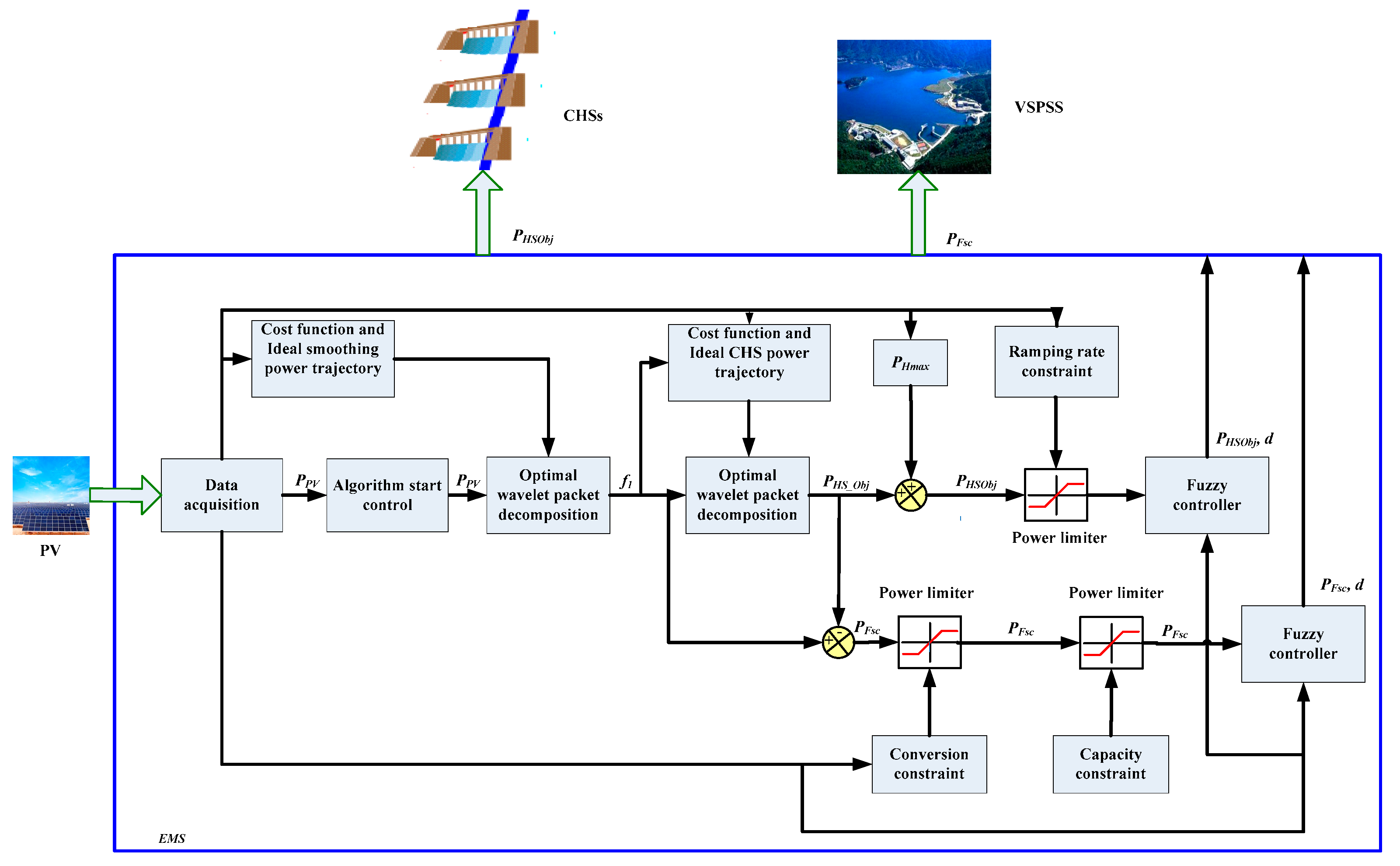 Energies 12 04642 g005