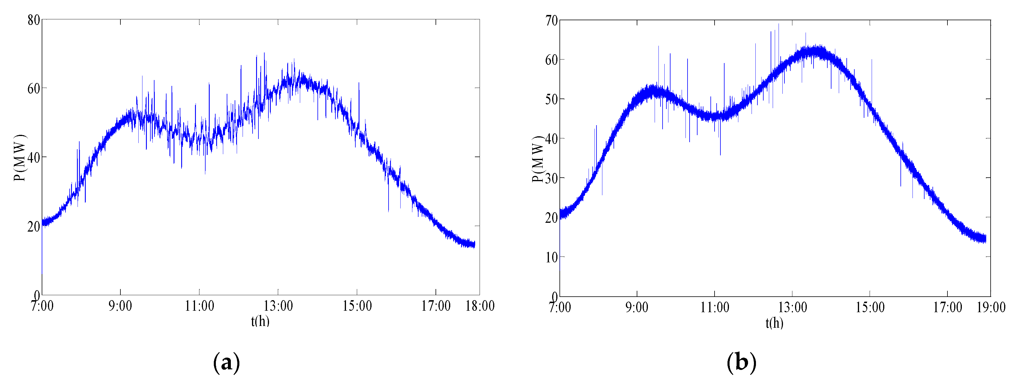 Energies 12 04642 g007