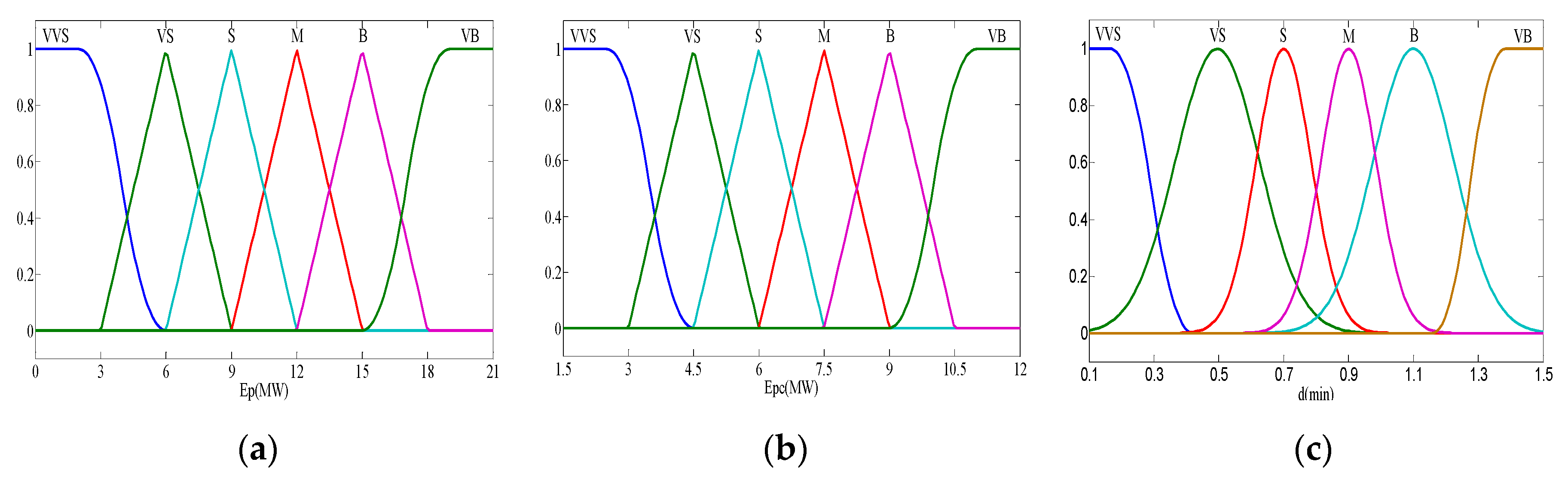 Energies 12 04642 g008