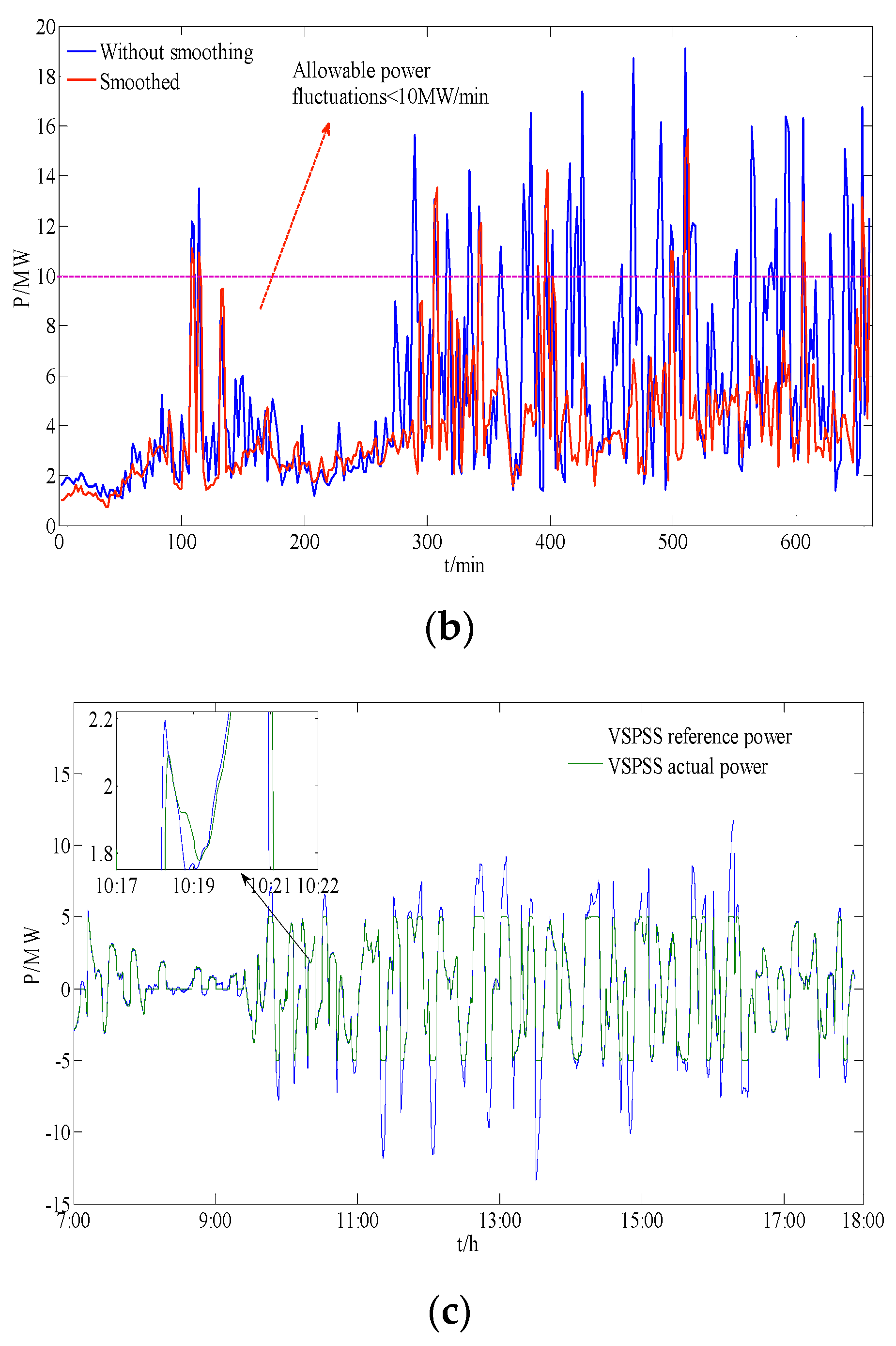 Energies 12 04642 g009b