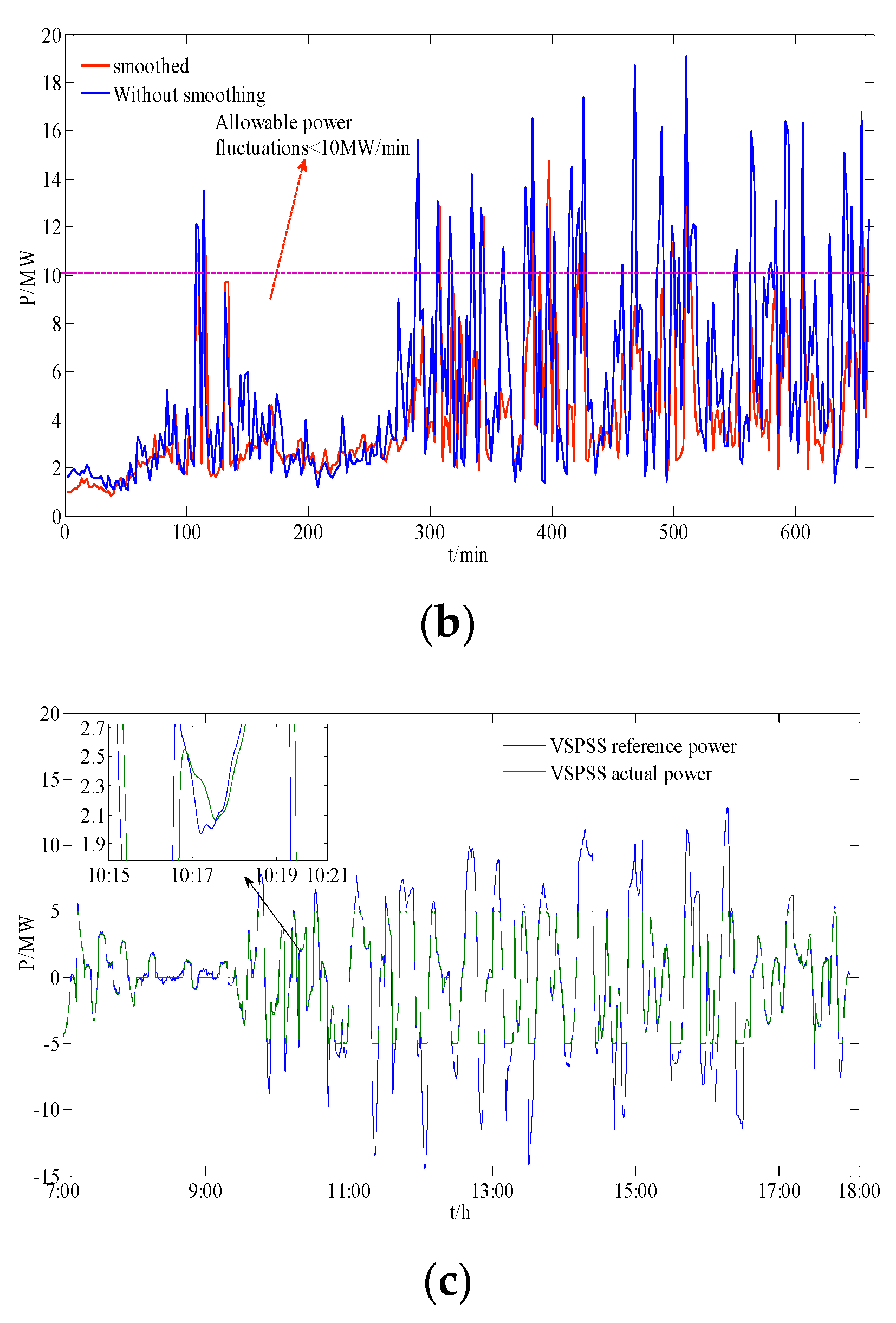 Energies 12 04642 g011b