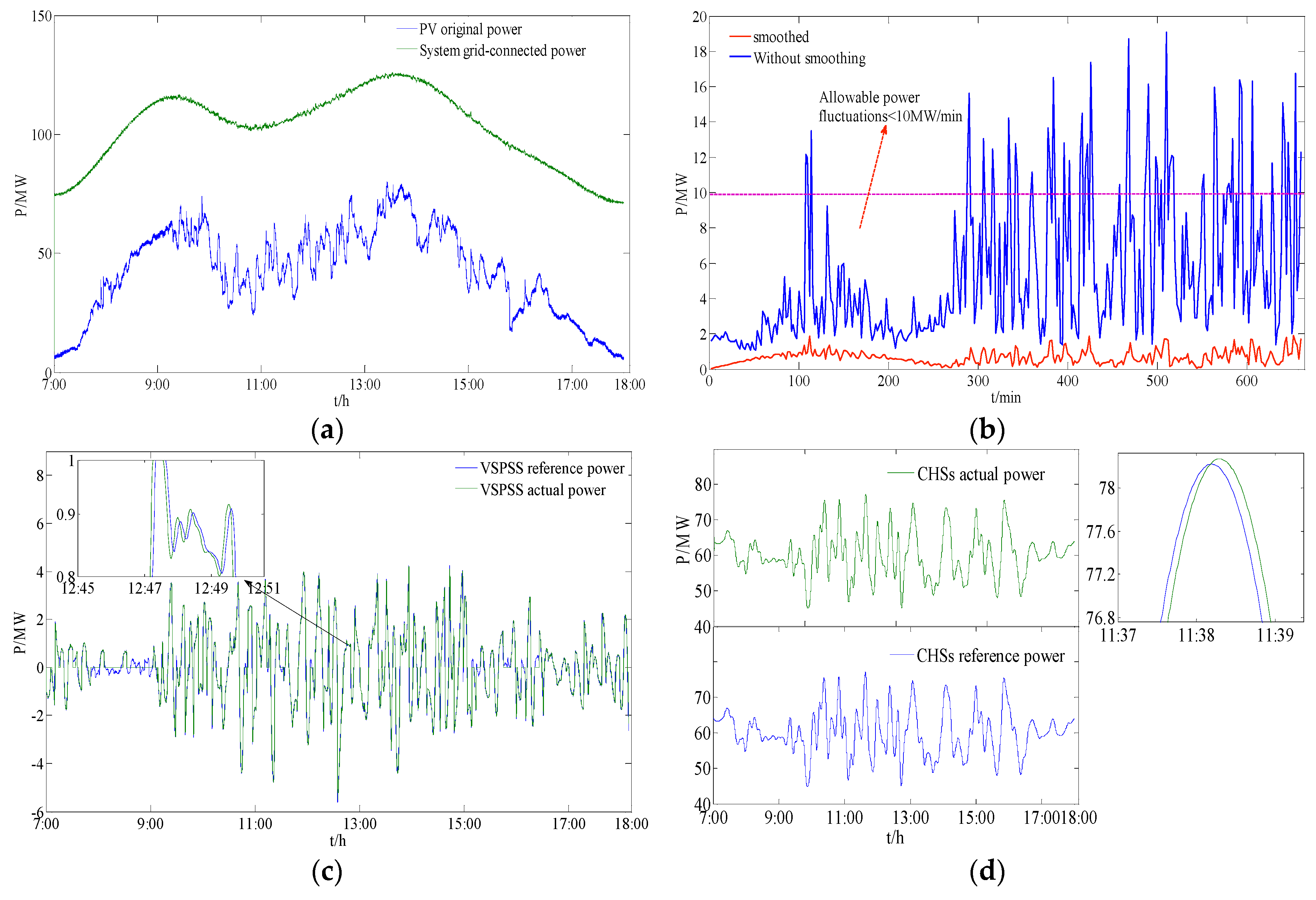 Energies 12 04642 g013