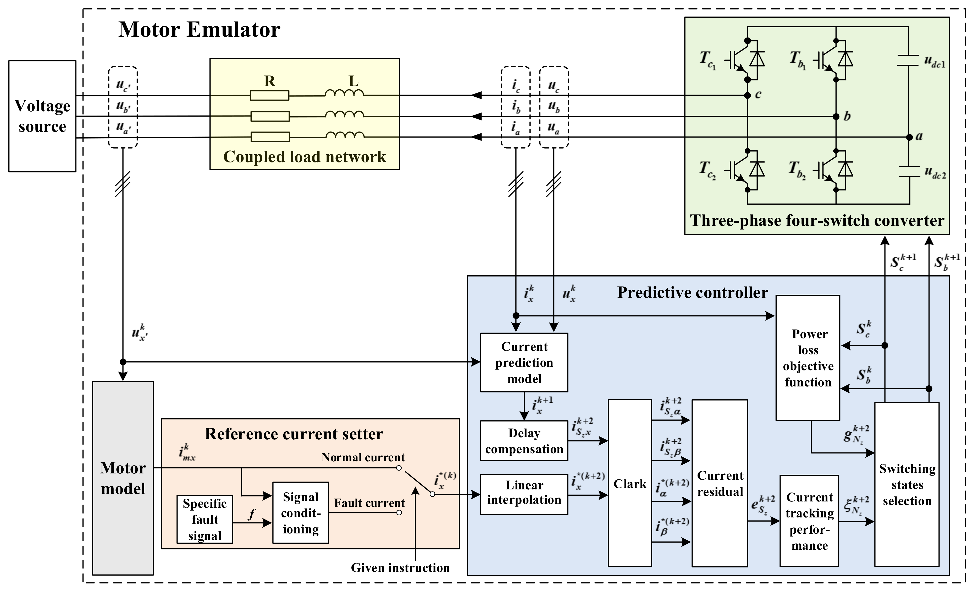 Emulator