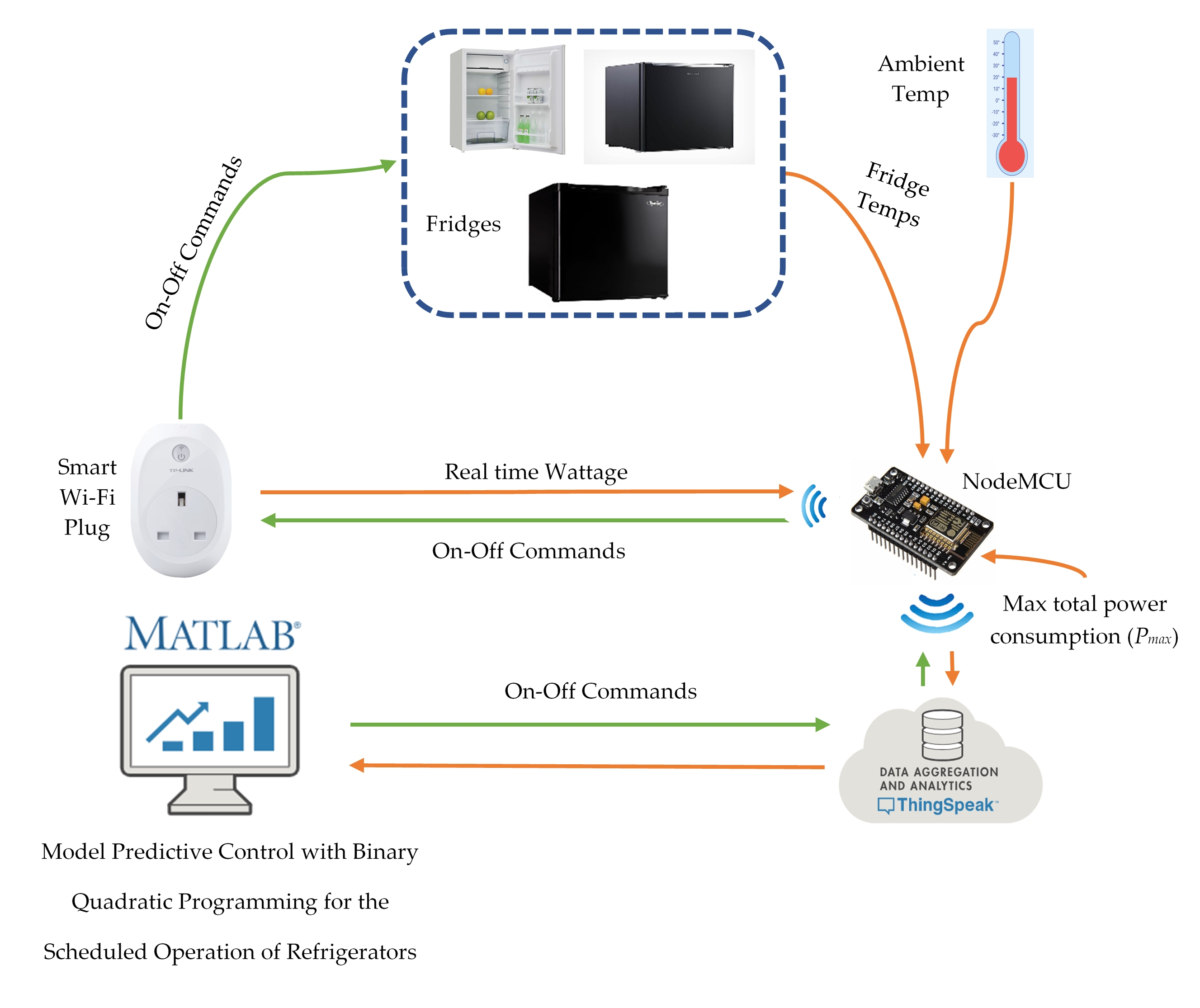 Download Smartwi International A/s Input Devices Driver