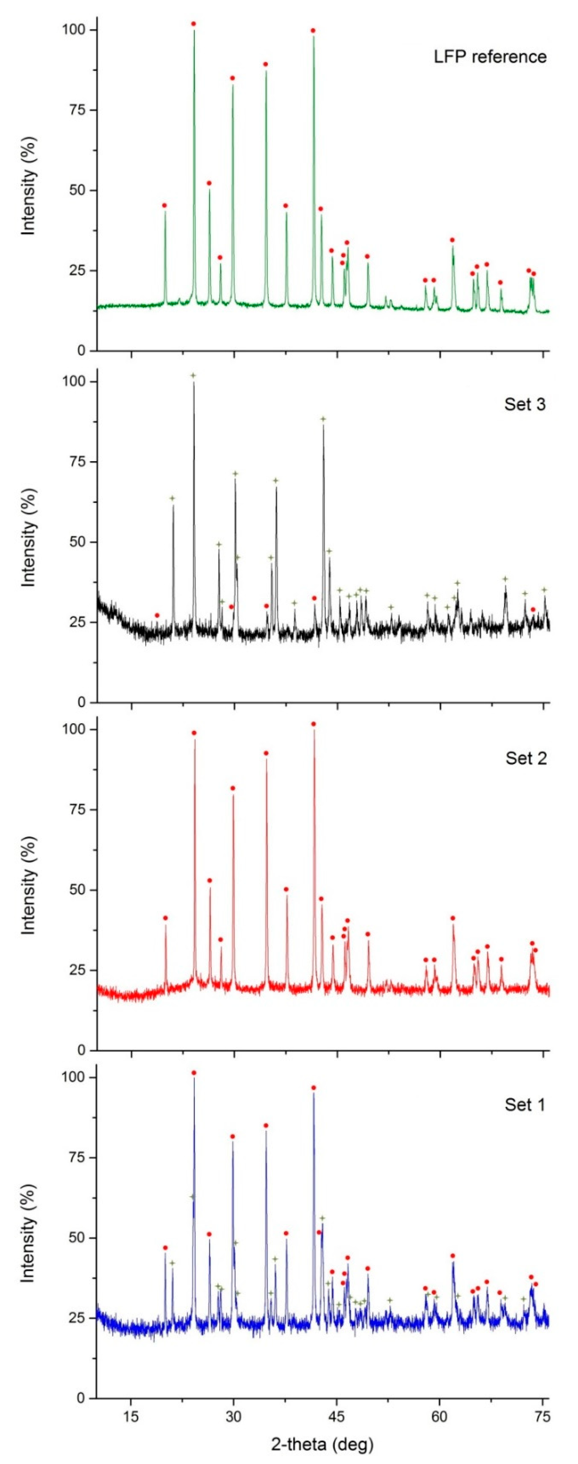 Energies 12 04652 g003