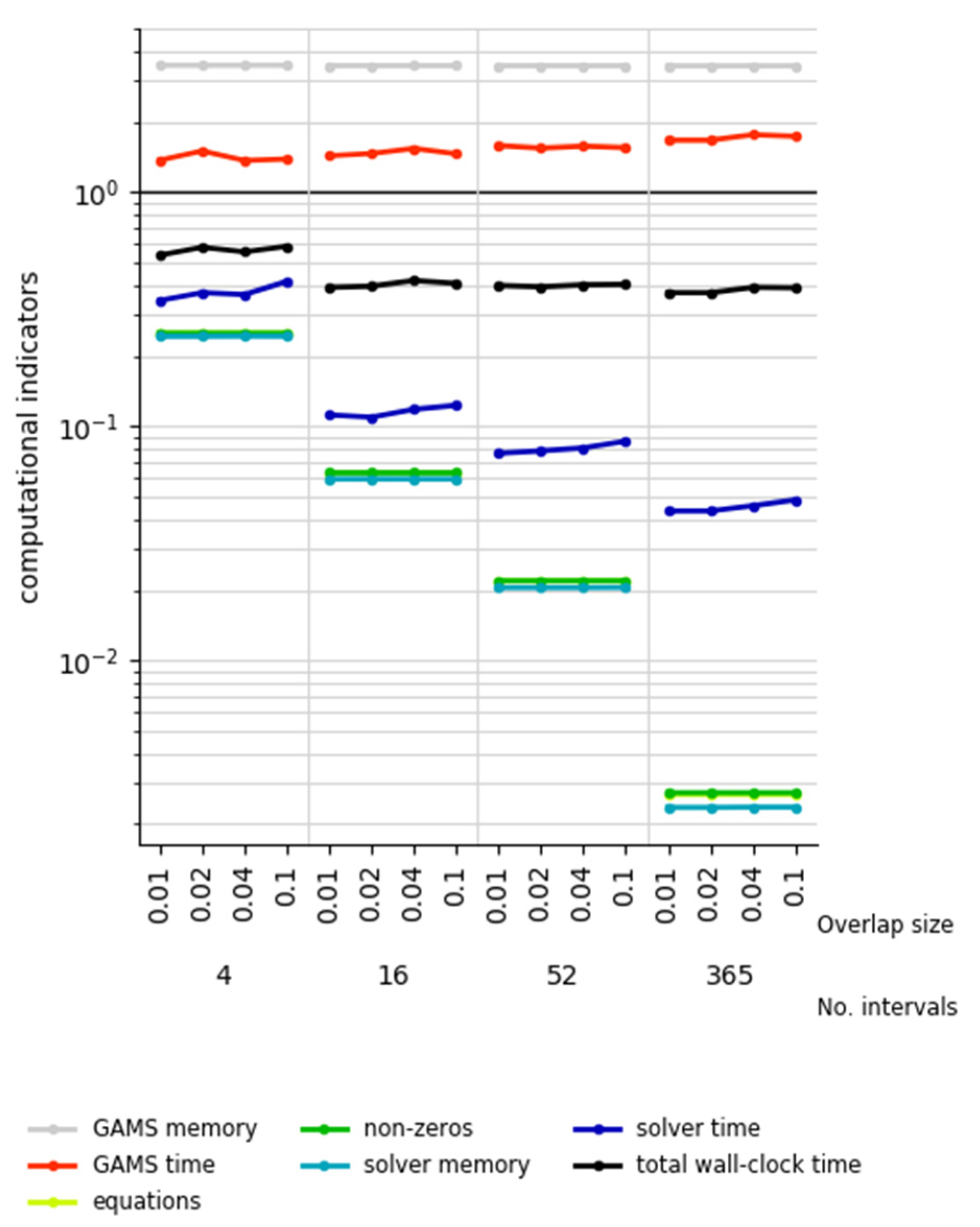 Energies Free Full Text Classification And Evaluation Of Concepts For Improving The Performance Of Applied Energy System Optimization Models Html