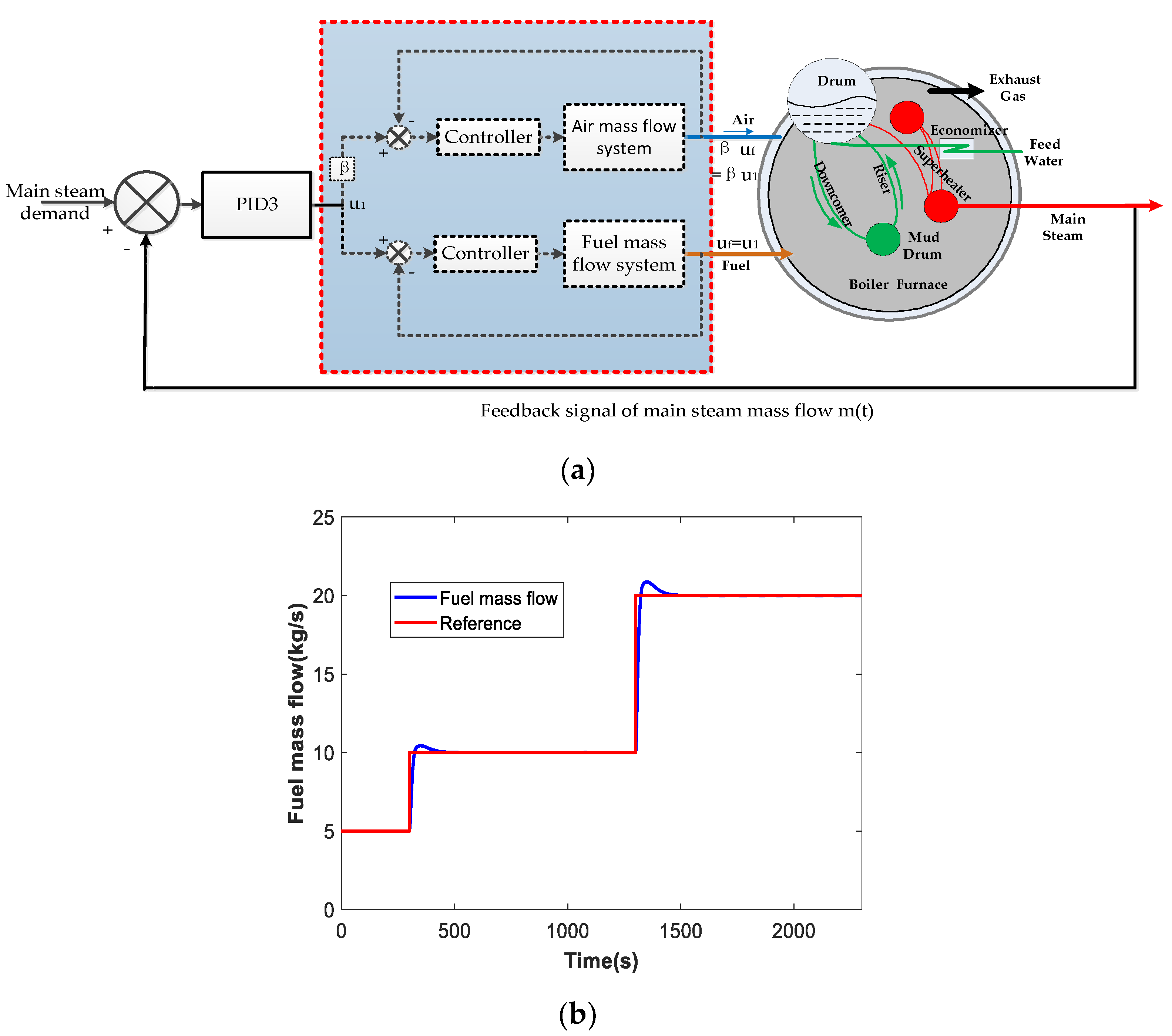 Energies 12 04659 g003