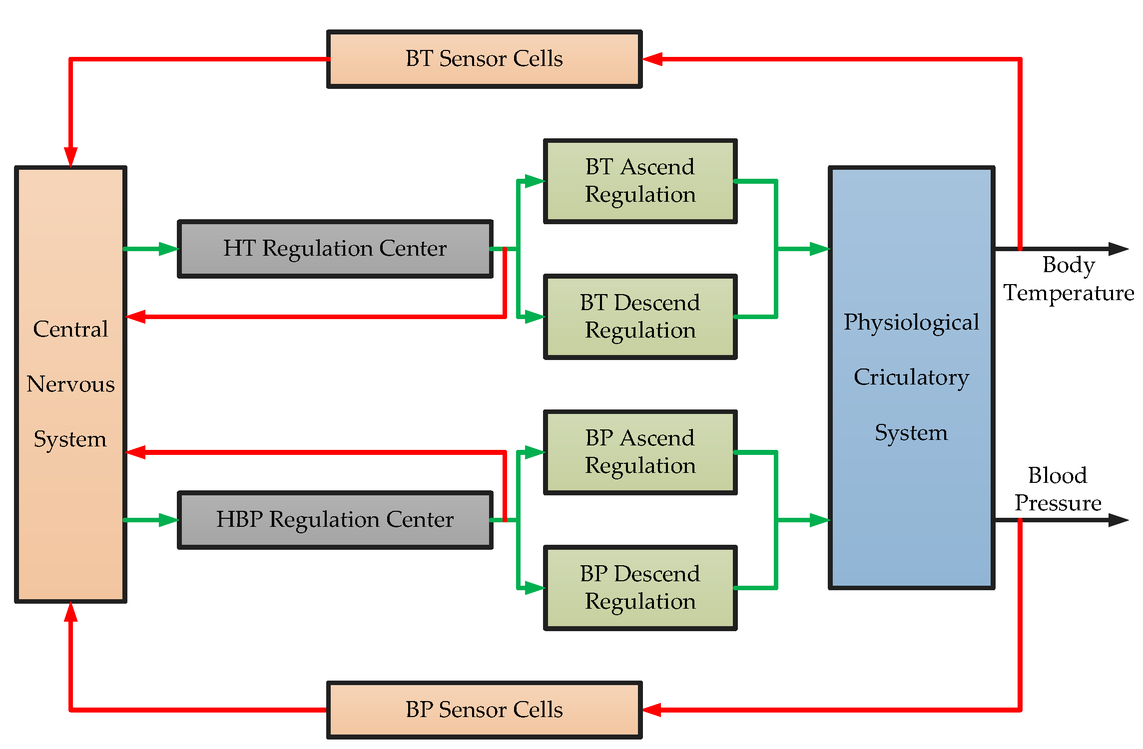 Energies 12 04659 g004