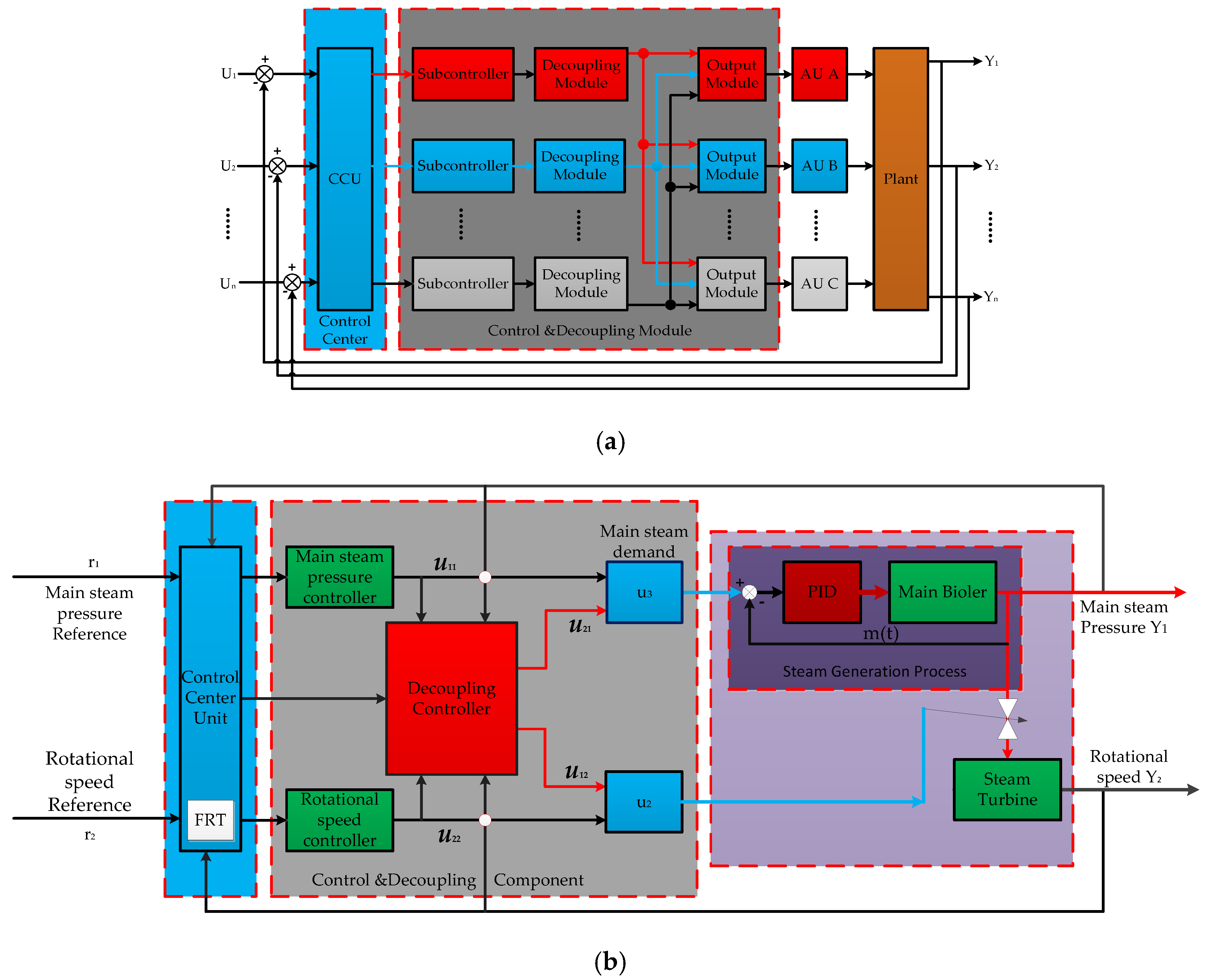 Energies 12 04659 g005
