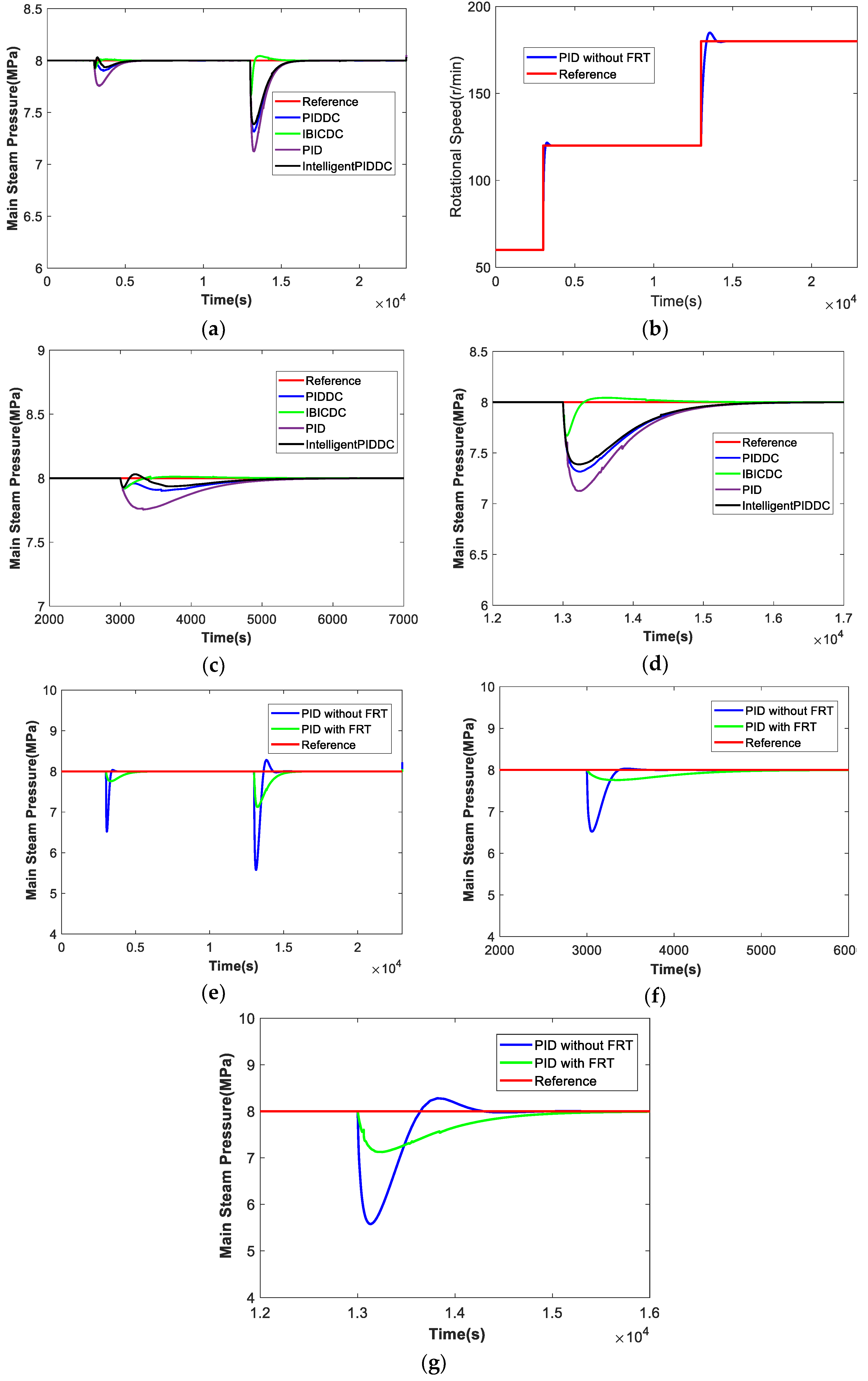 Energies 12 04659 g006