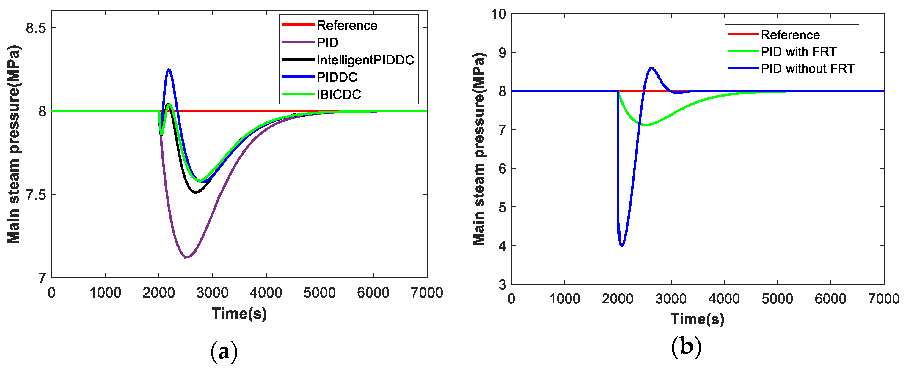 Energies 12 04659 g007