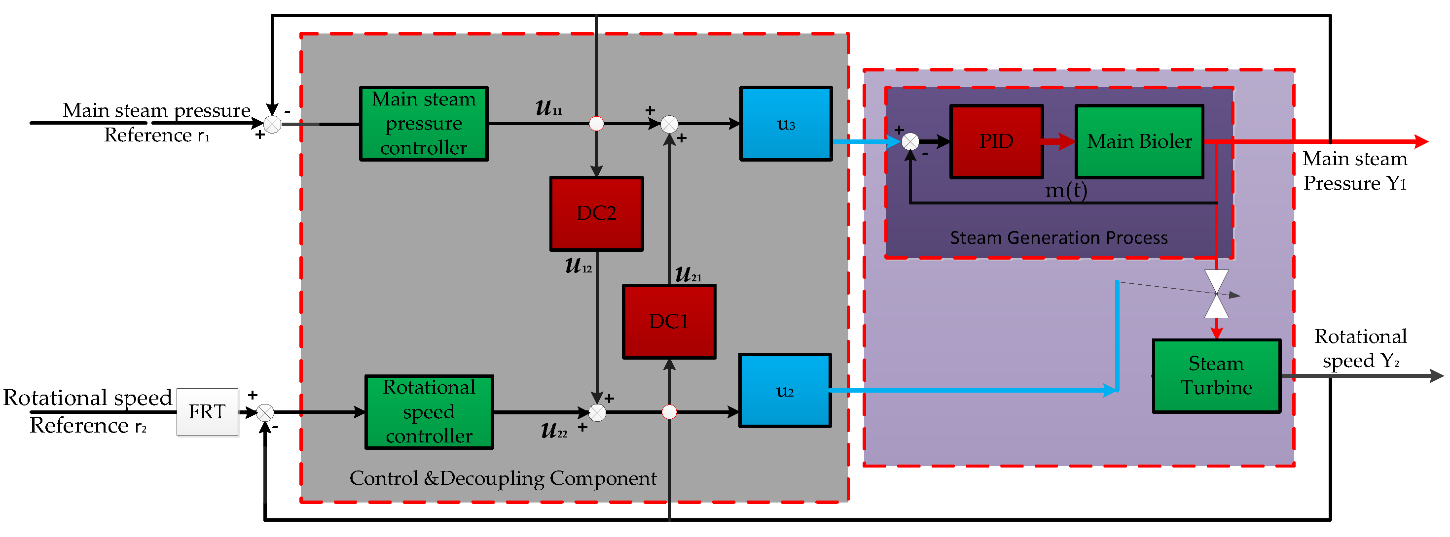 Energies 12 04659 g0a2