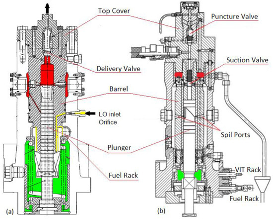 Energies | Free Full-Text | The Use of Acoustic Emission to Diagnosis ...