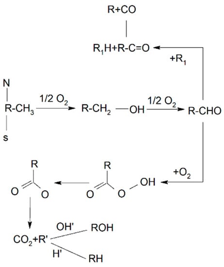 Energies Free Full Text Nanotechnology Applied To Thermal Enhanced Oil Recovery Processes A Review Html