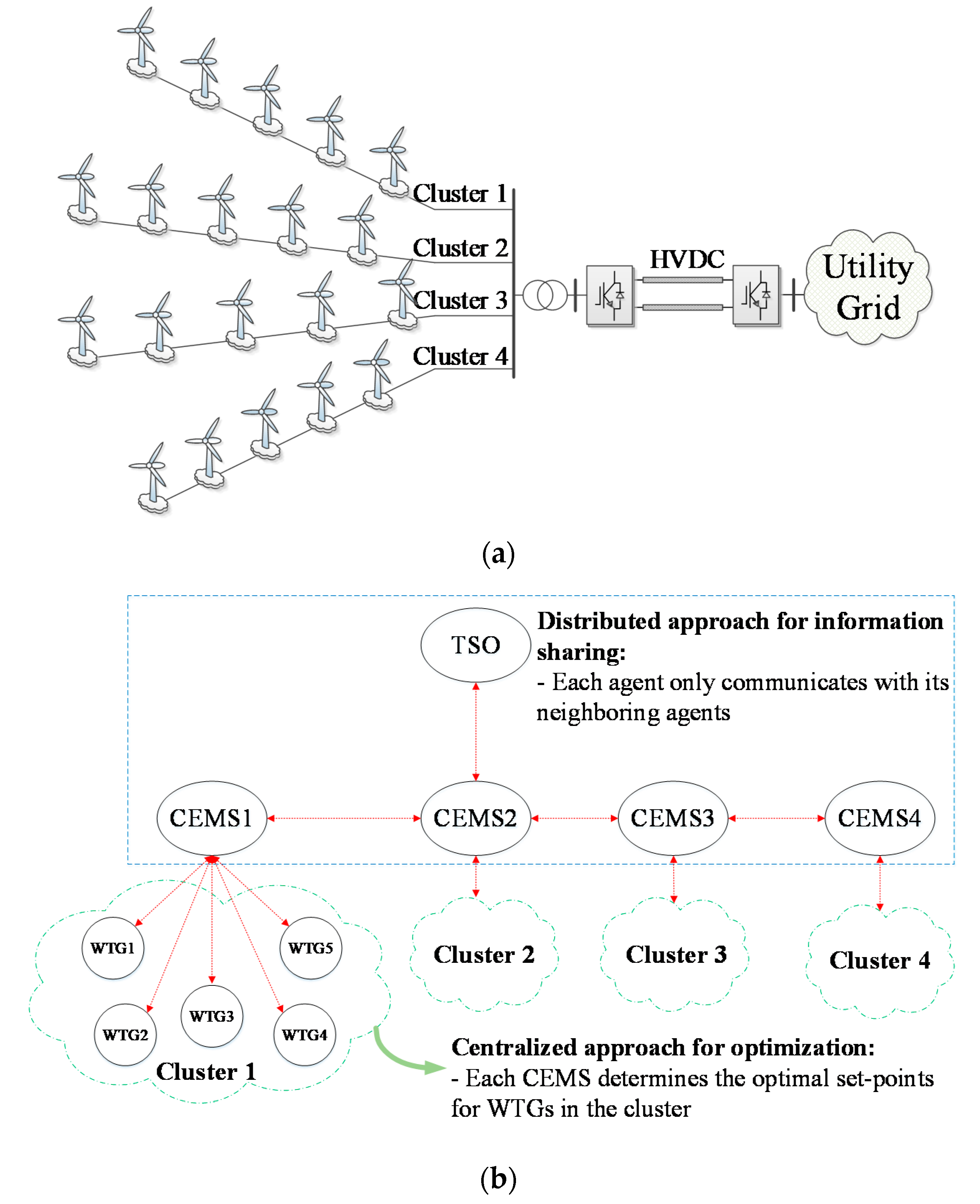 Energies 12 04672 g001 Energies 12 04672 g001