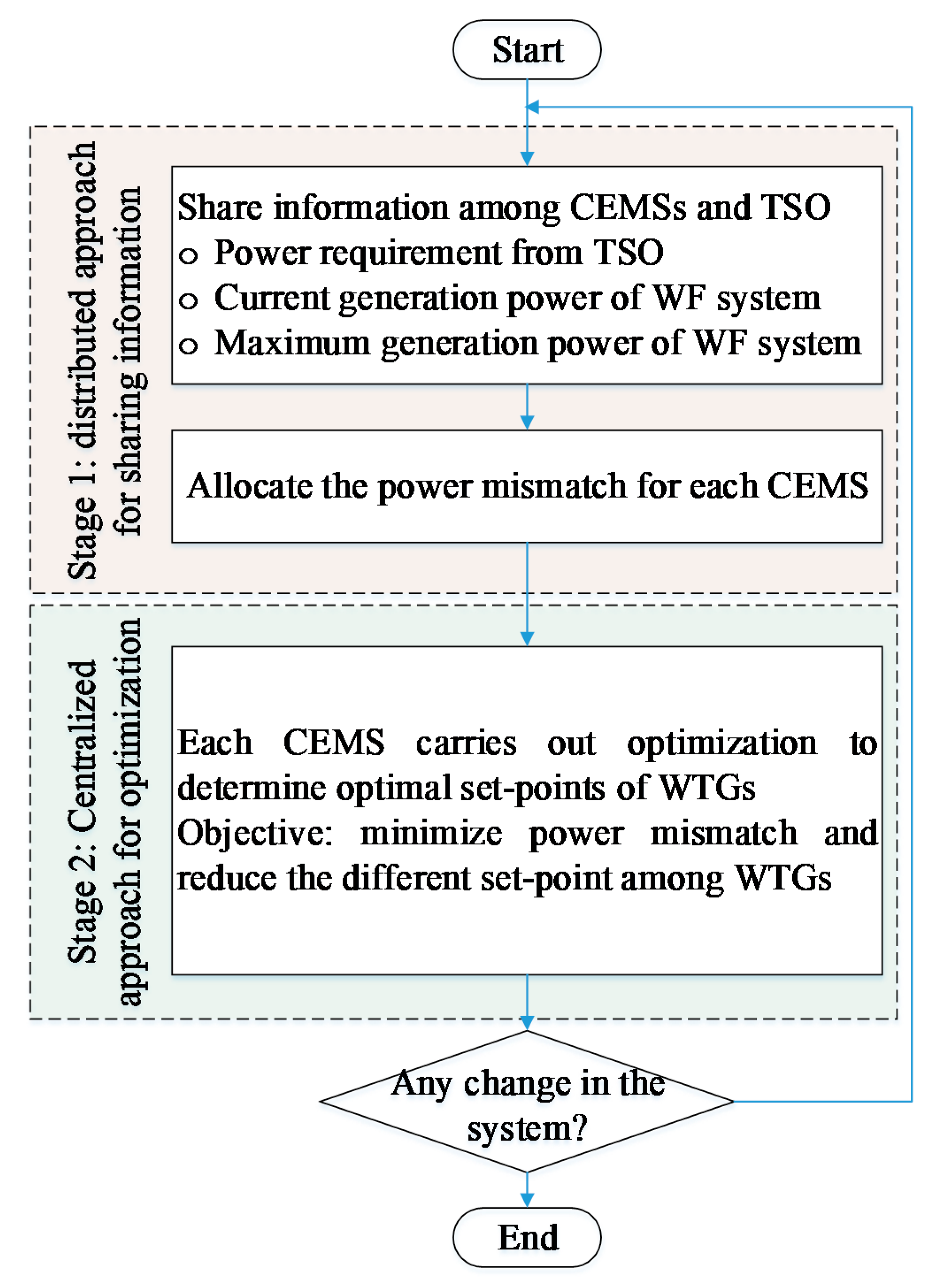 Energies 12 04672 g003 Energies 12 04672 g003