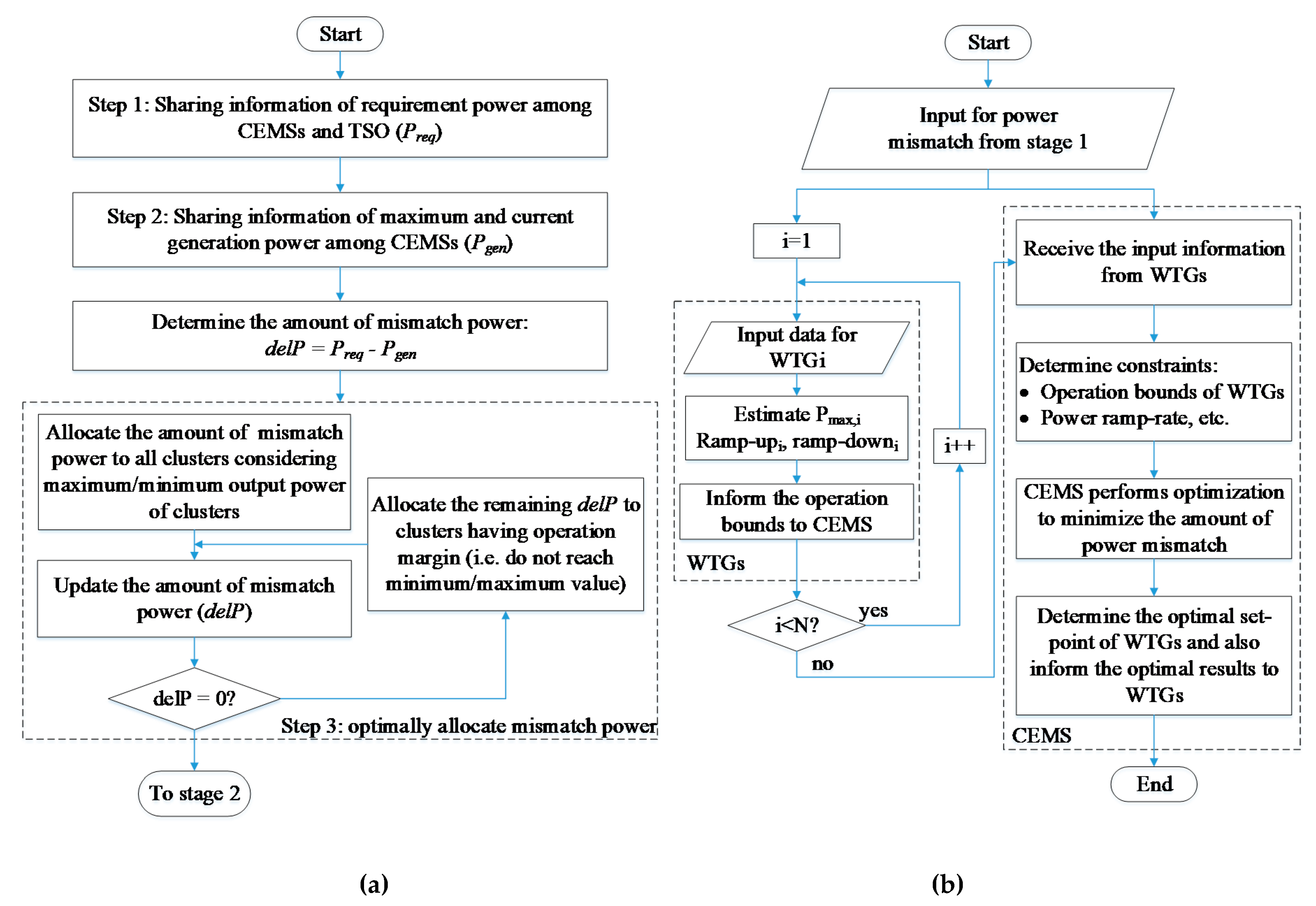 Energies 12 04672 g004 Energies 12 04672 g004