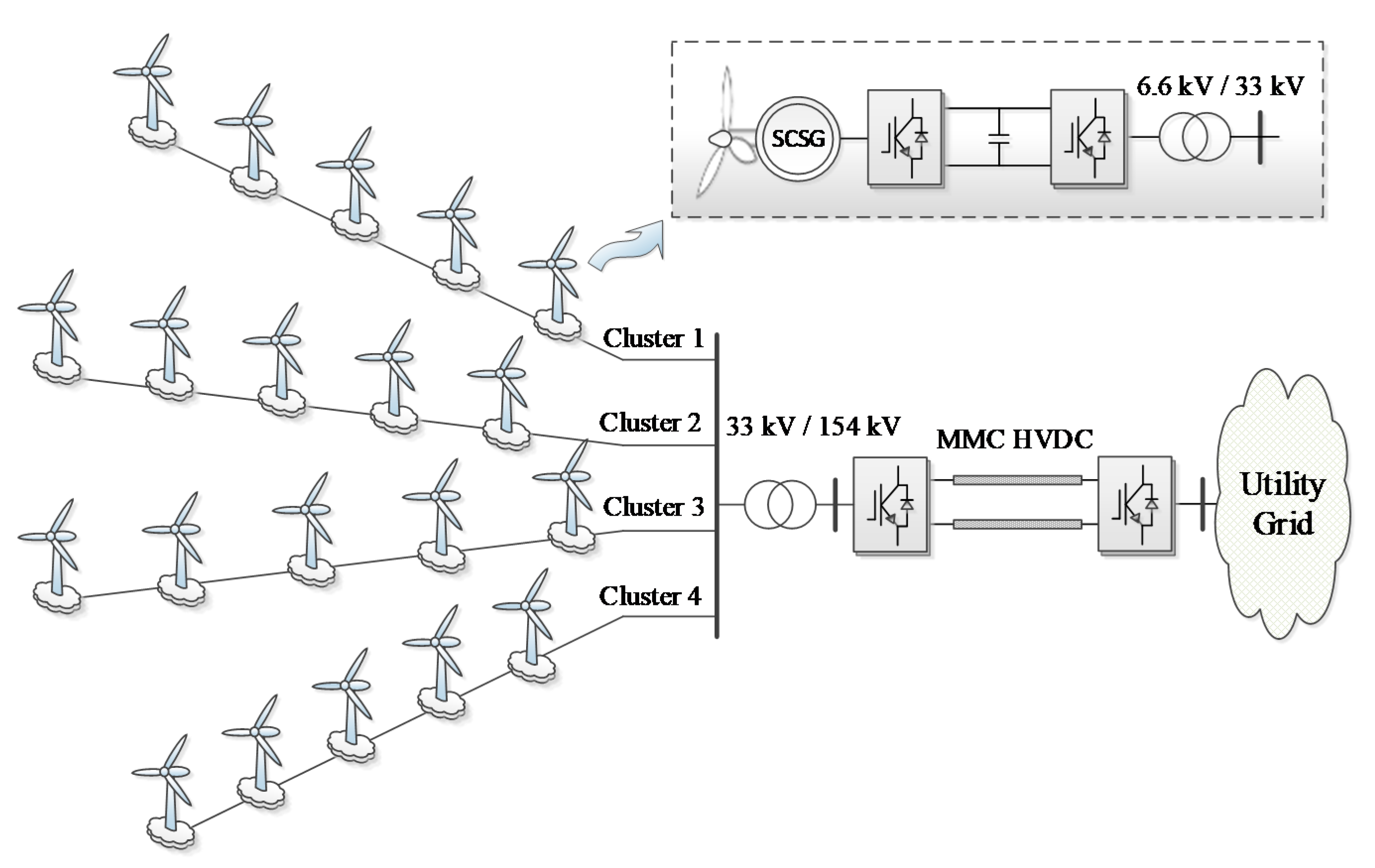 Energies 12 04672 g005 Energies 12 04672 g005