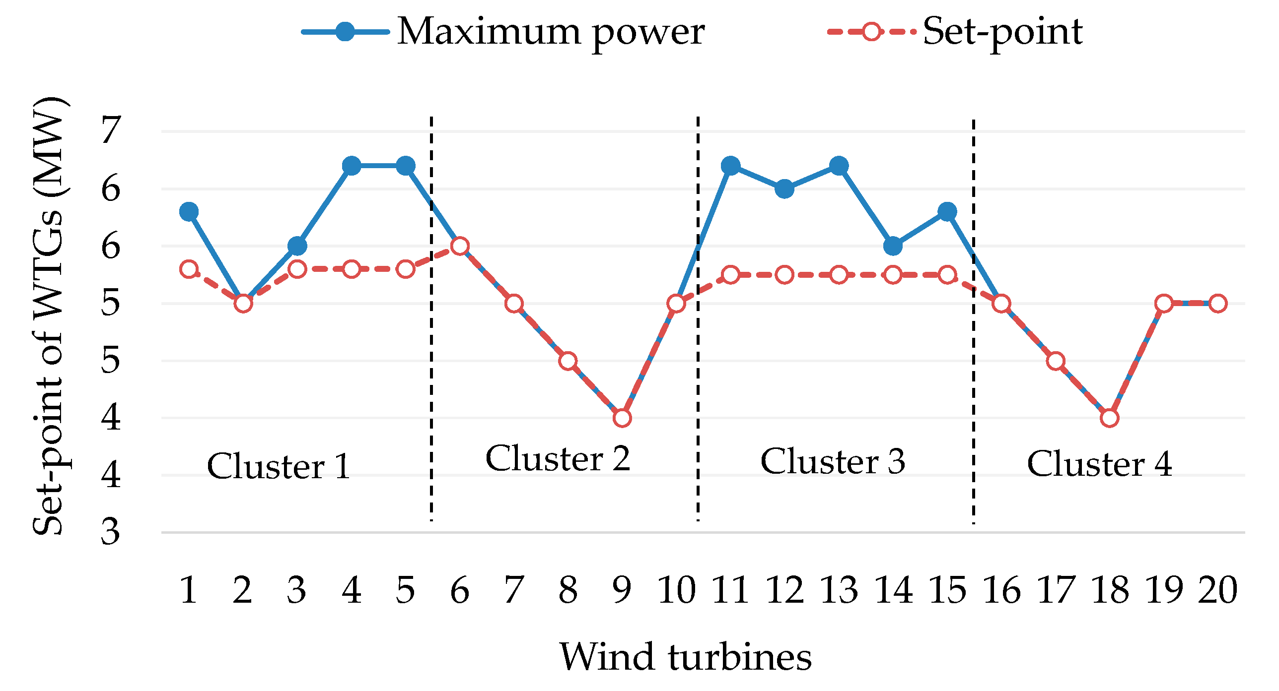 Energies 12 04672 g007 Energies 12 04672 g007
