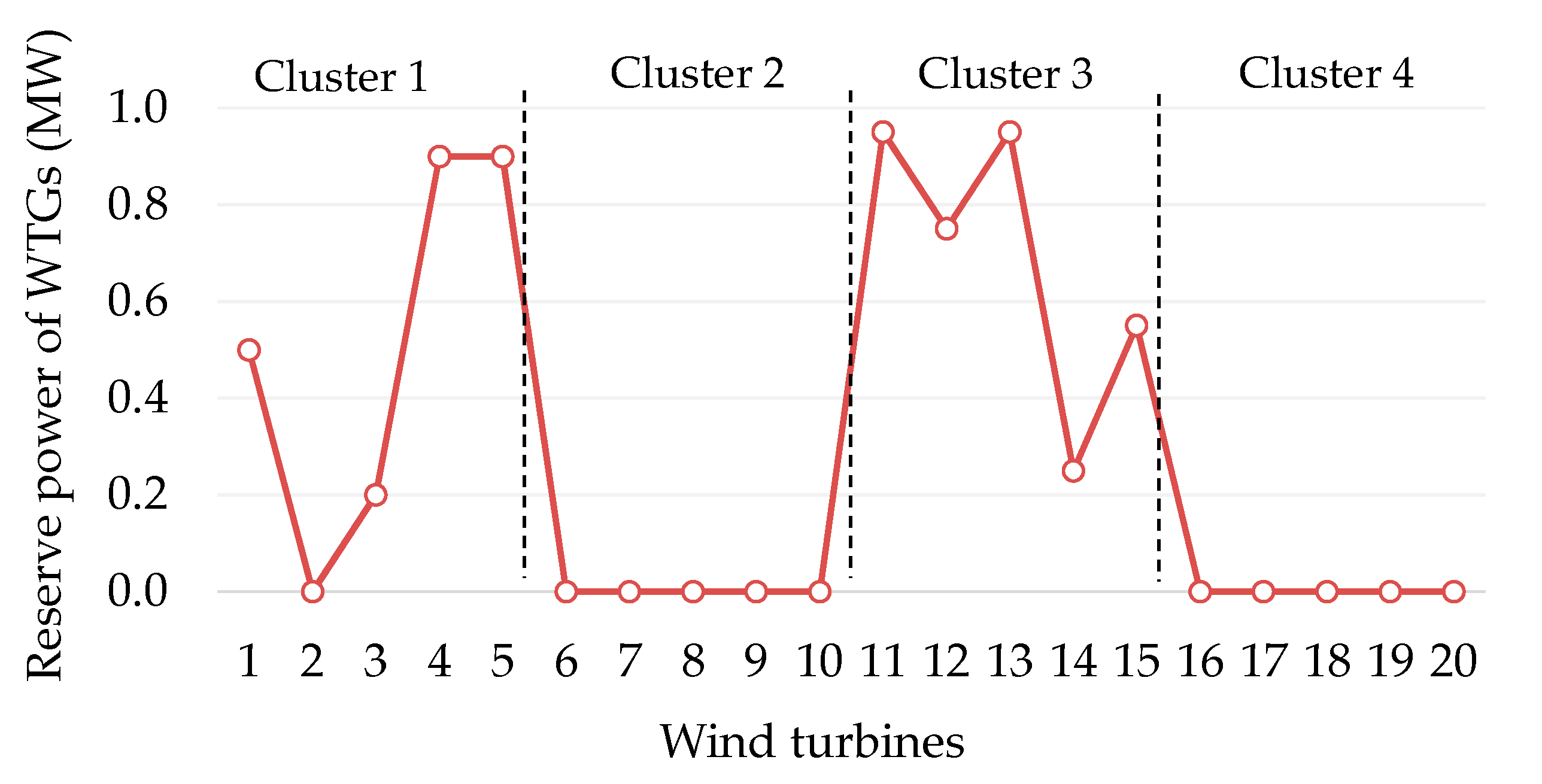 Energies 12 04672 g008 Energies 12 04672 g008