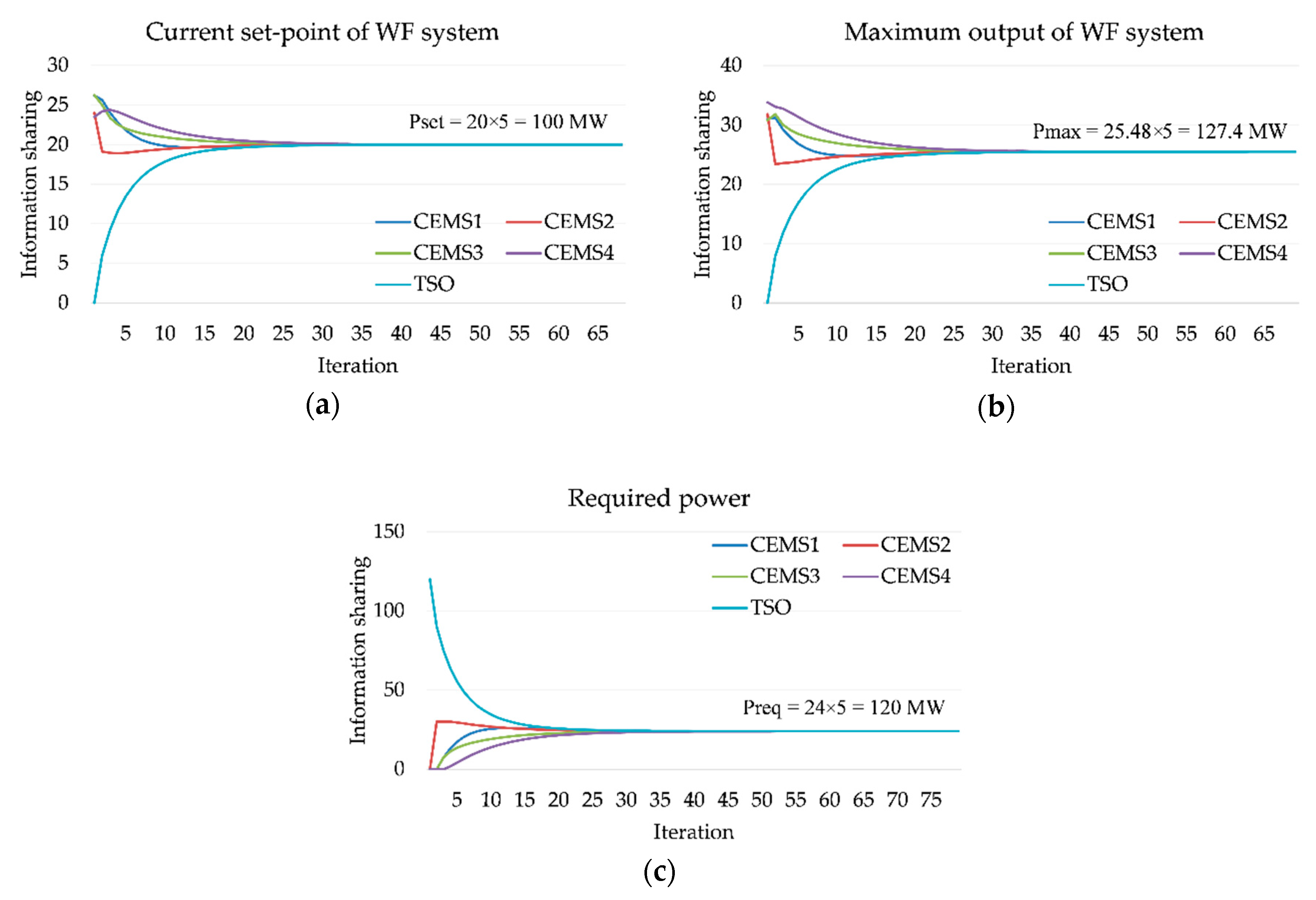 Energies 12 04672 g009 Energies 12 04672 g009
