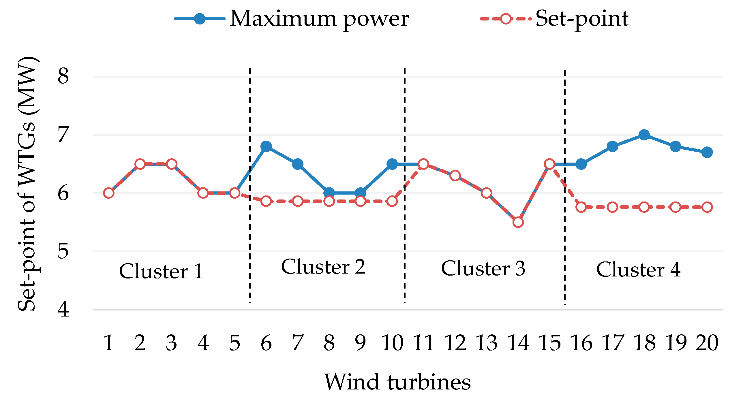 Energies 12 04672 g010 Energies 12 04672 g010