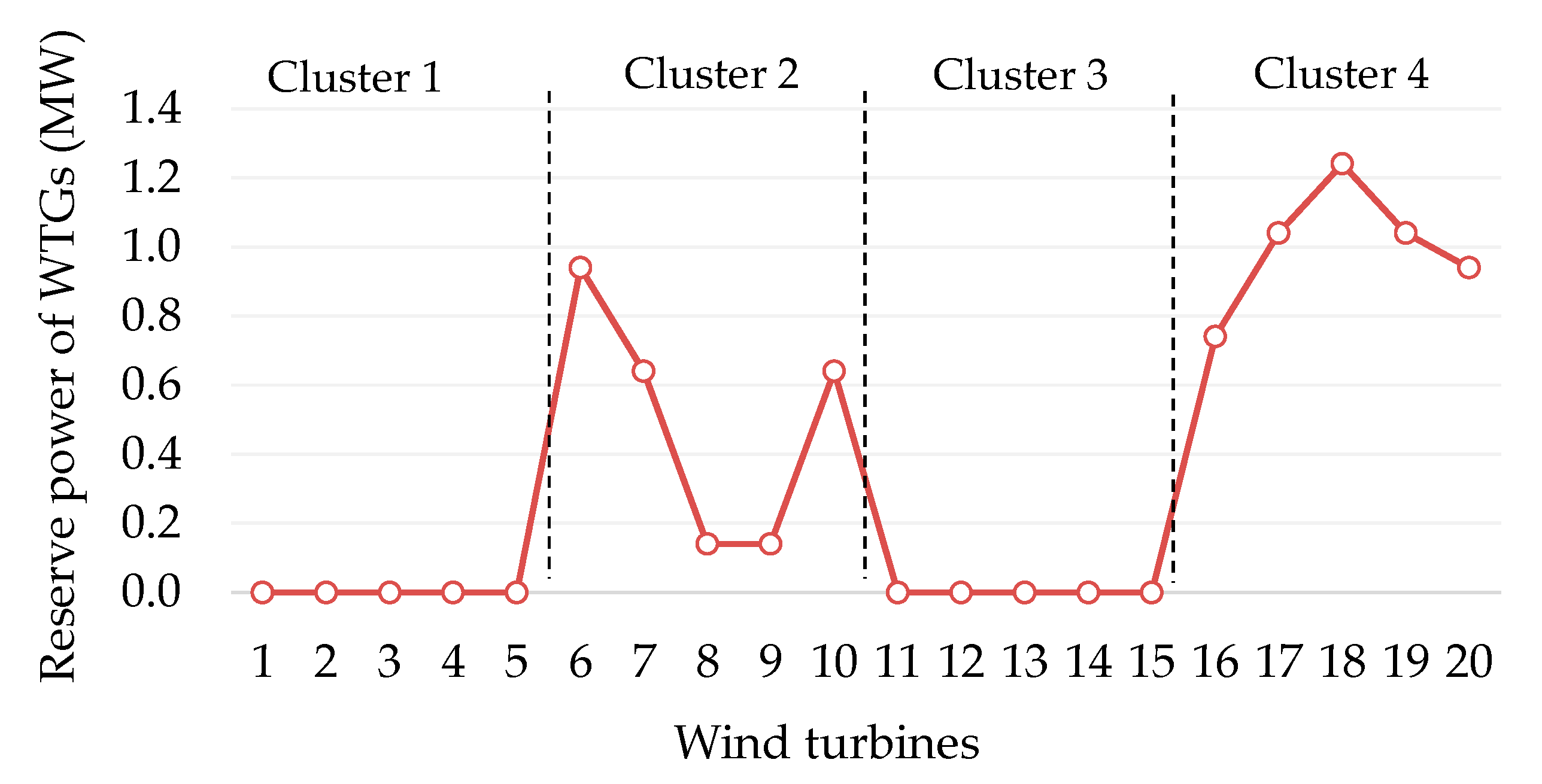 Energies 12 04672 g011 Energies 12 04672 g011