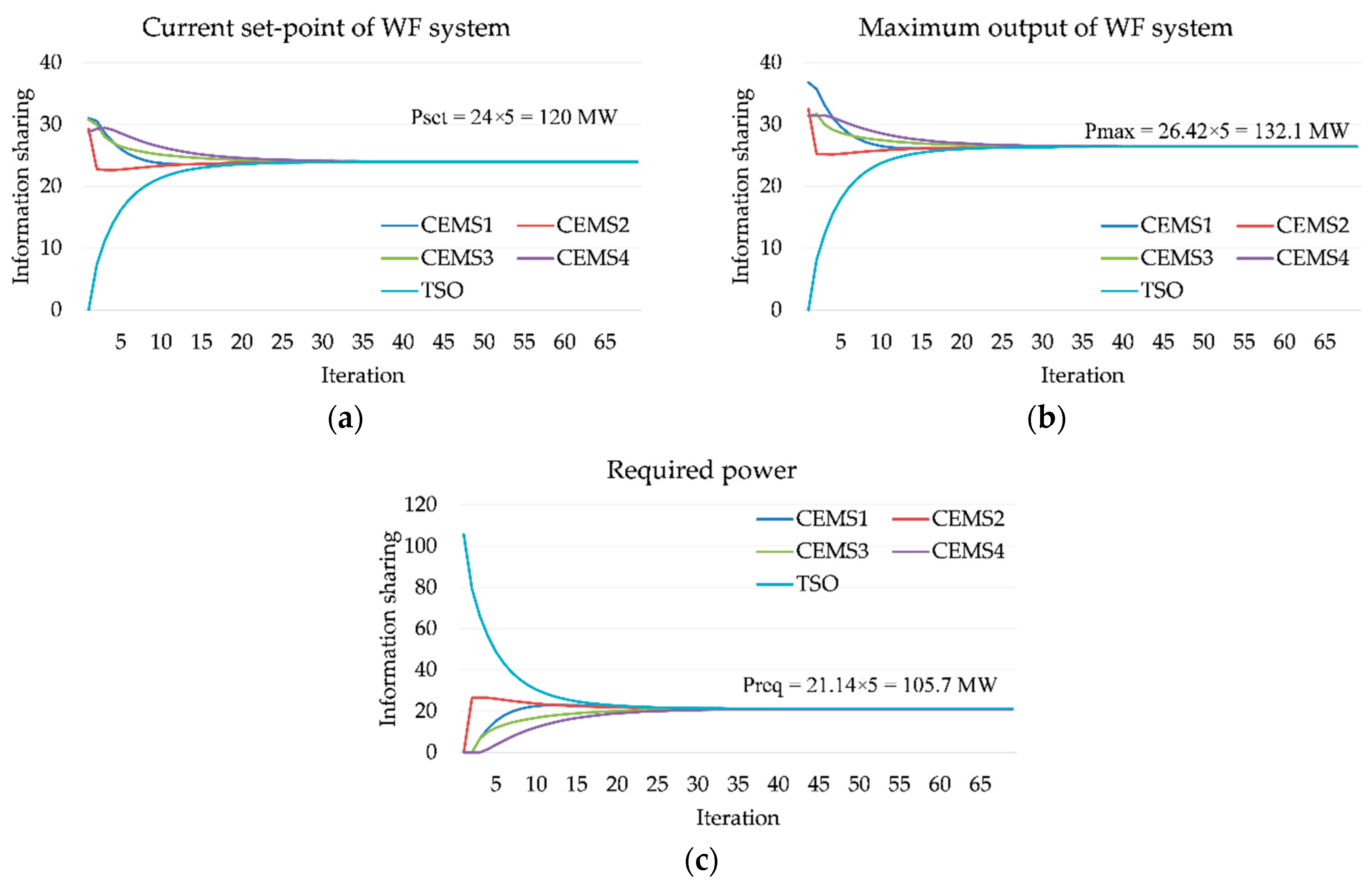 Energies 12 04672 g012 Energies 12 04672 g012