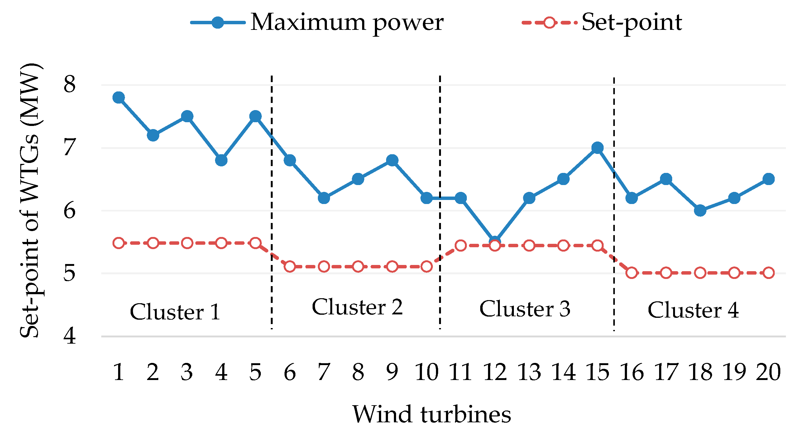 Energies 12 04672 g013 Energies 12 04672 g013
