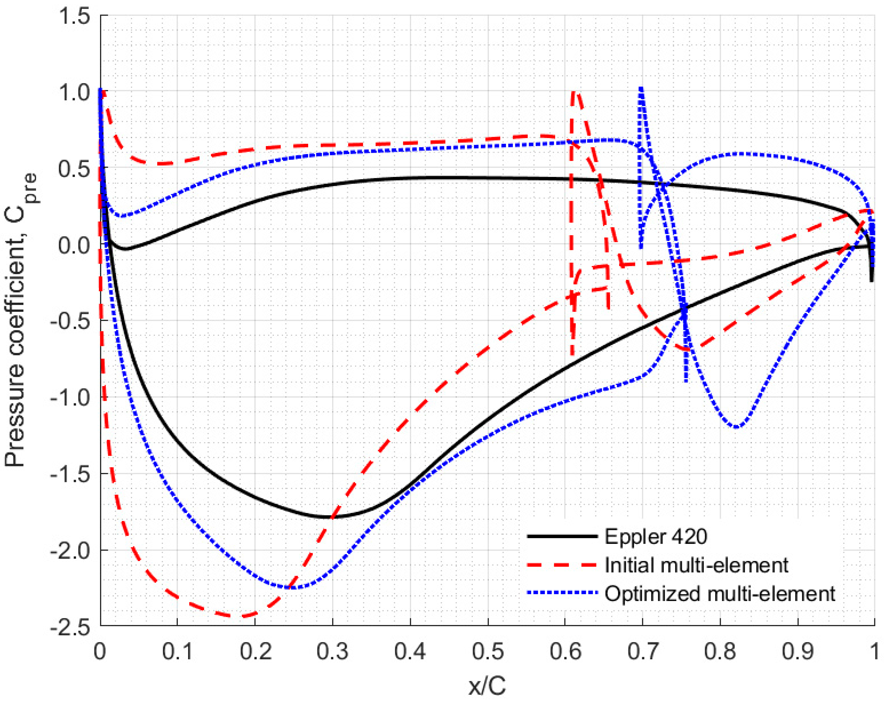 Energies 12 04679 g006 Energies 12 04679 g006