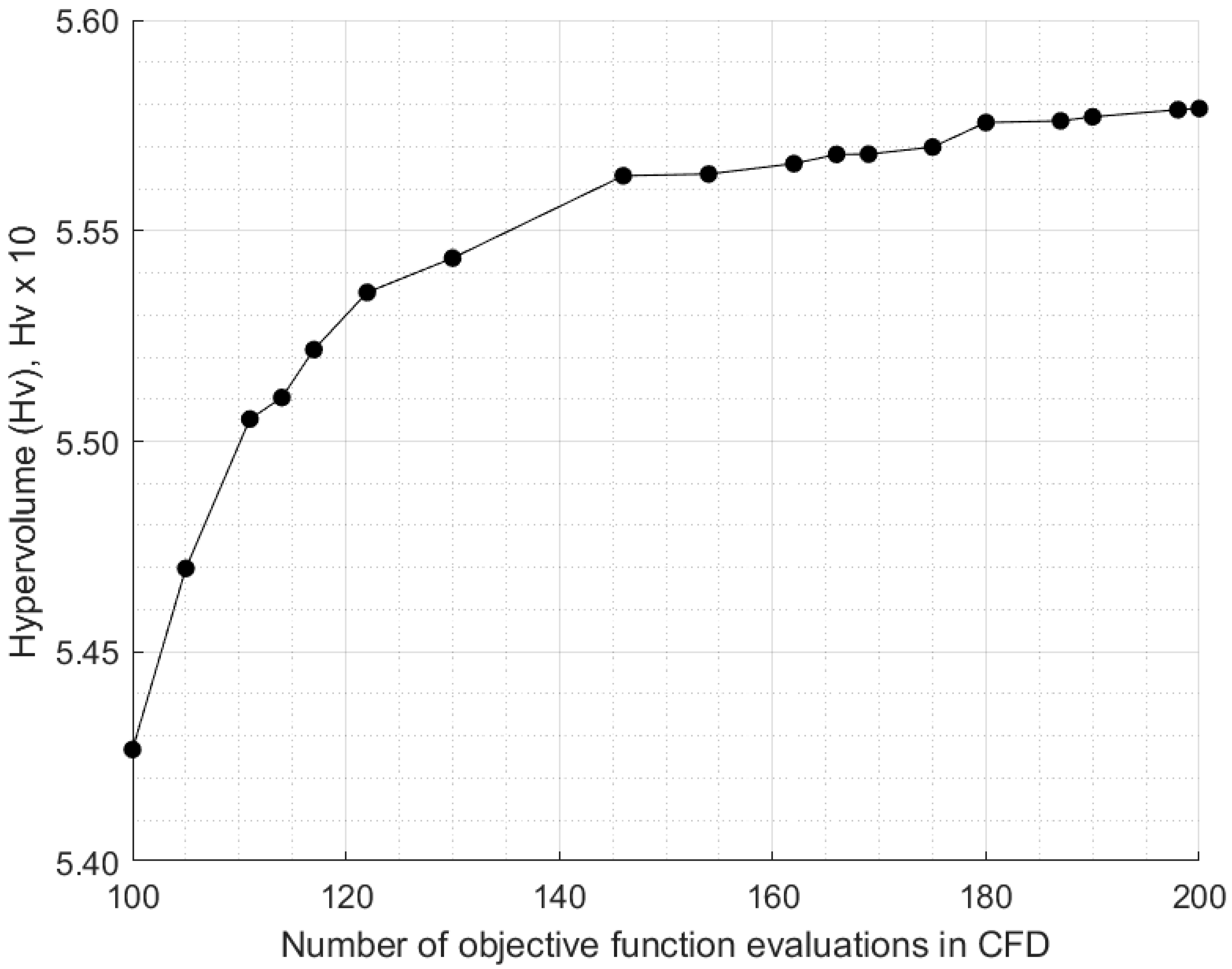 Energies 12 04679 g011 Energies 12 04679 g011