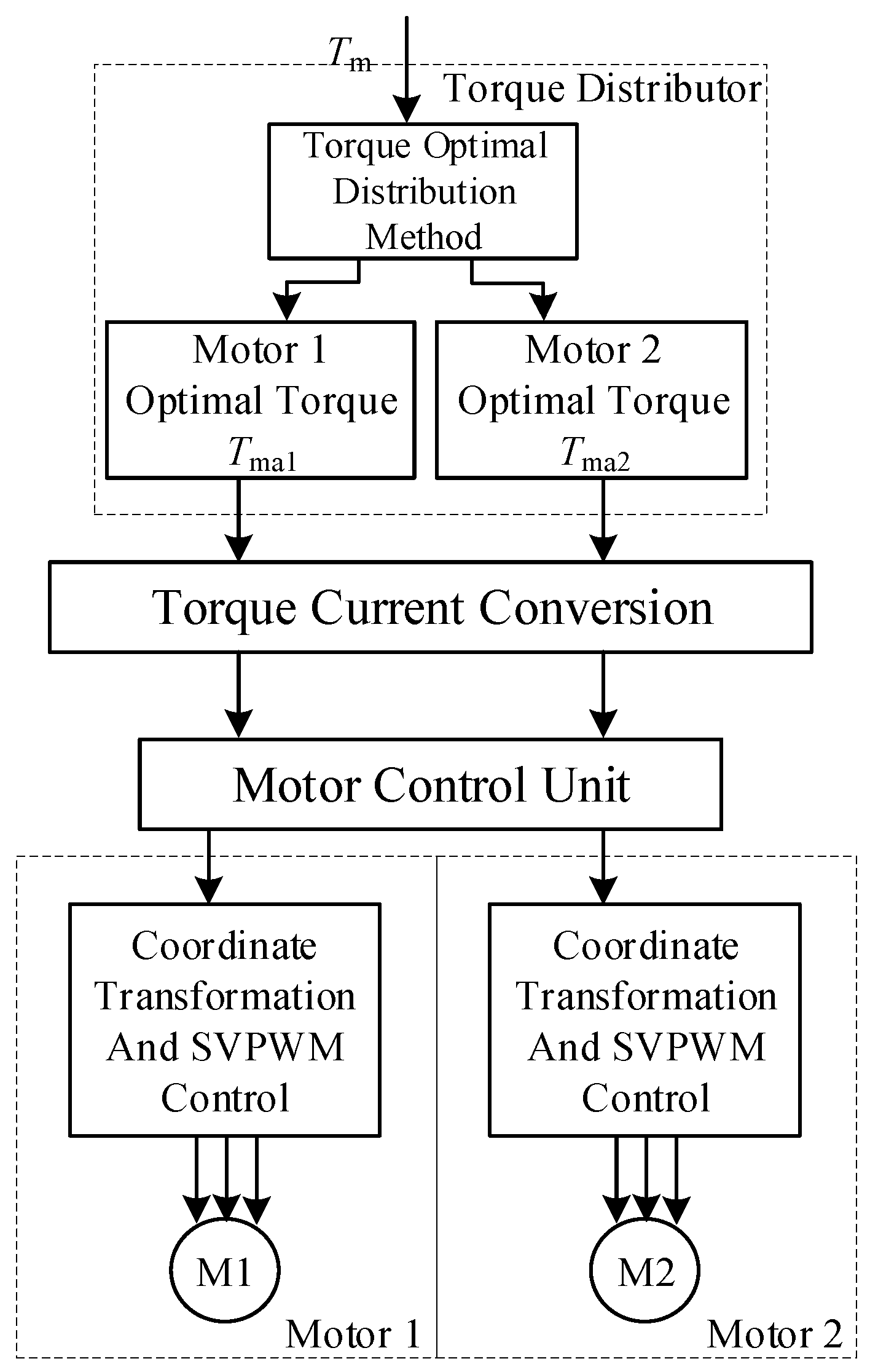 Energies 12 04681 g003